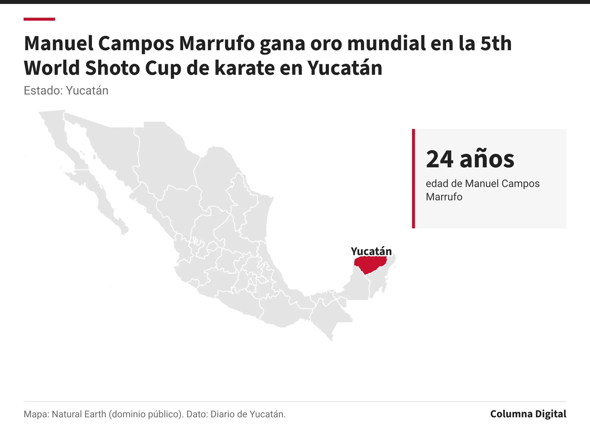 Mapa de México con Yucatán resaltado; 24 años: edad de Manuel Campos Marrufo.
