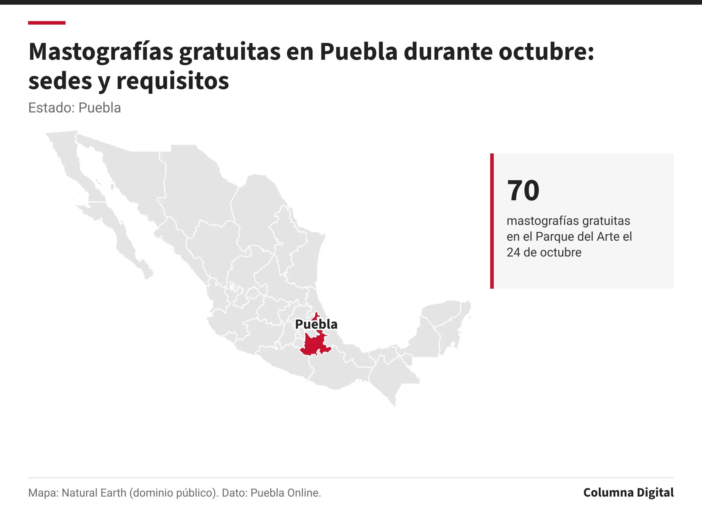 Mapa de México con Puebla resaltado; 70: mastografías gratuitas en el Parque del Arte el 24 de octubre.