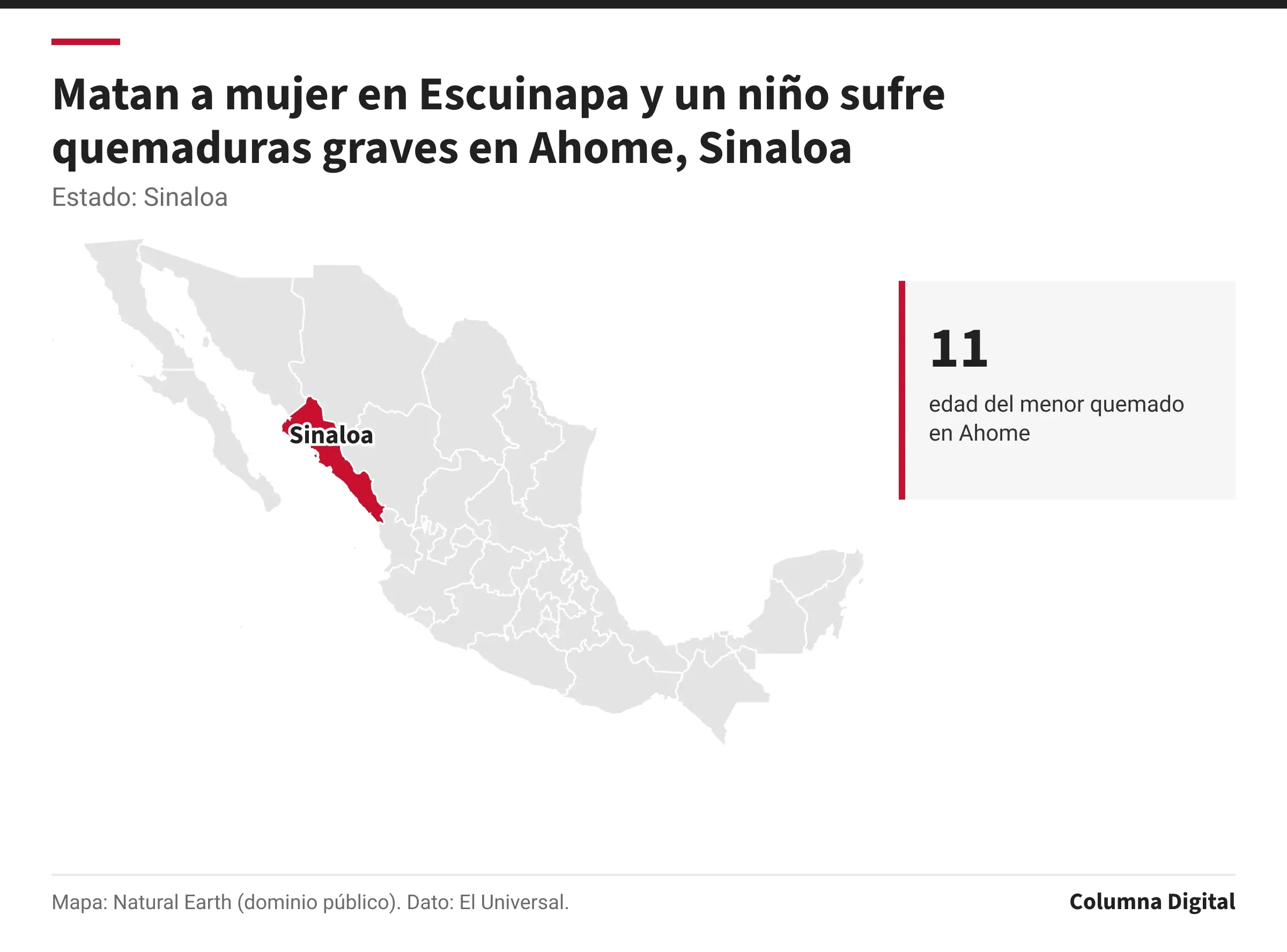 Mapa de México con Sinaloa resaltado; 11: edad del menor quemado en Ahome.