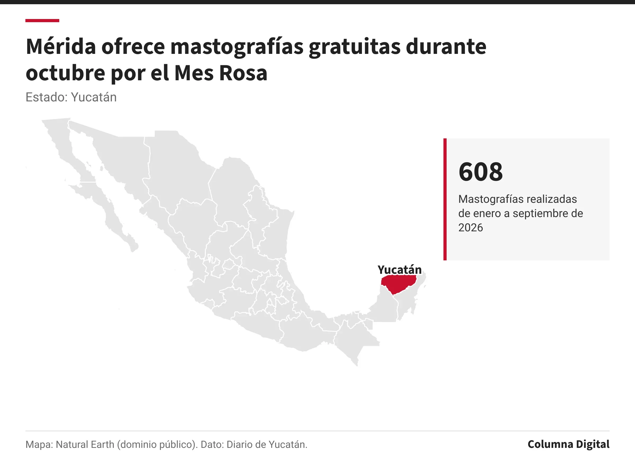 Mapa de México con Yucatán resaltado; 608: Mastografías realizadas de enero a septiembre de 2026.