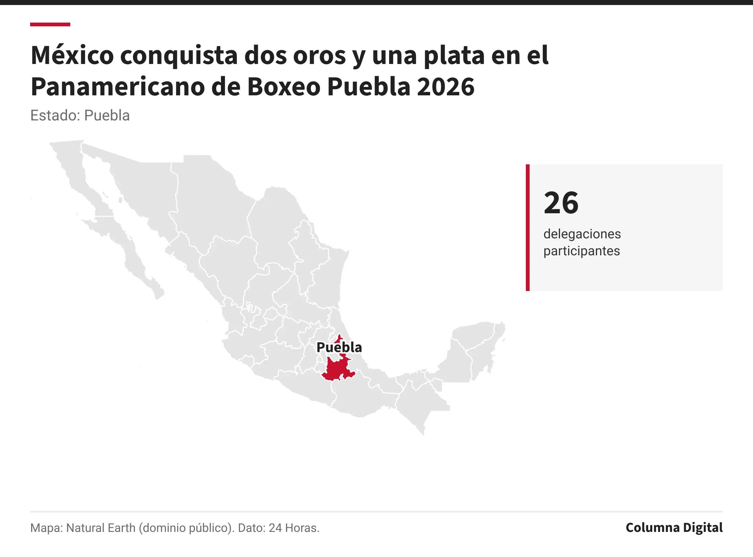 Mapa de México con Puebla resaltado; 26: delegaciones participantes.