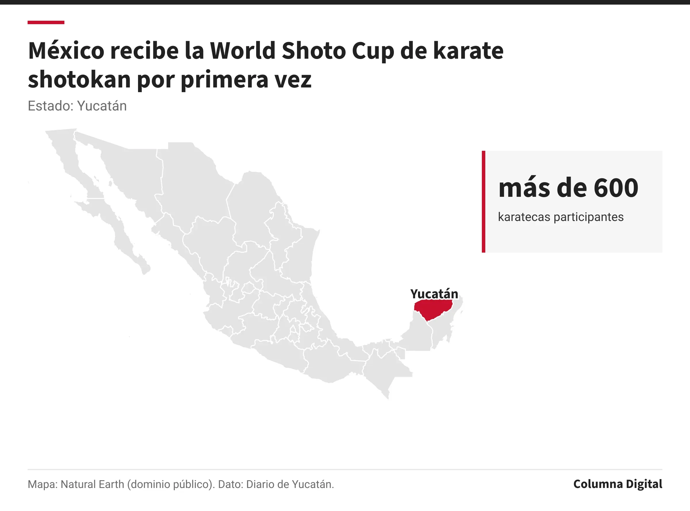 Mapa de México con Yucatán resaltado; más de 600: karatecas participantes.