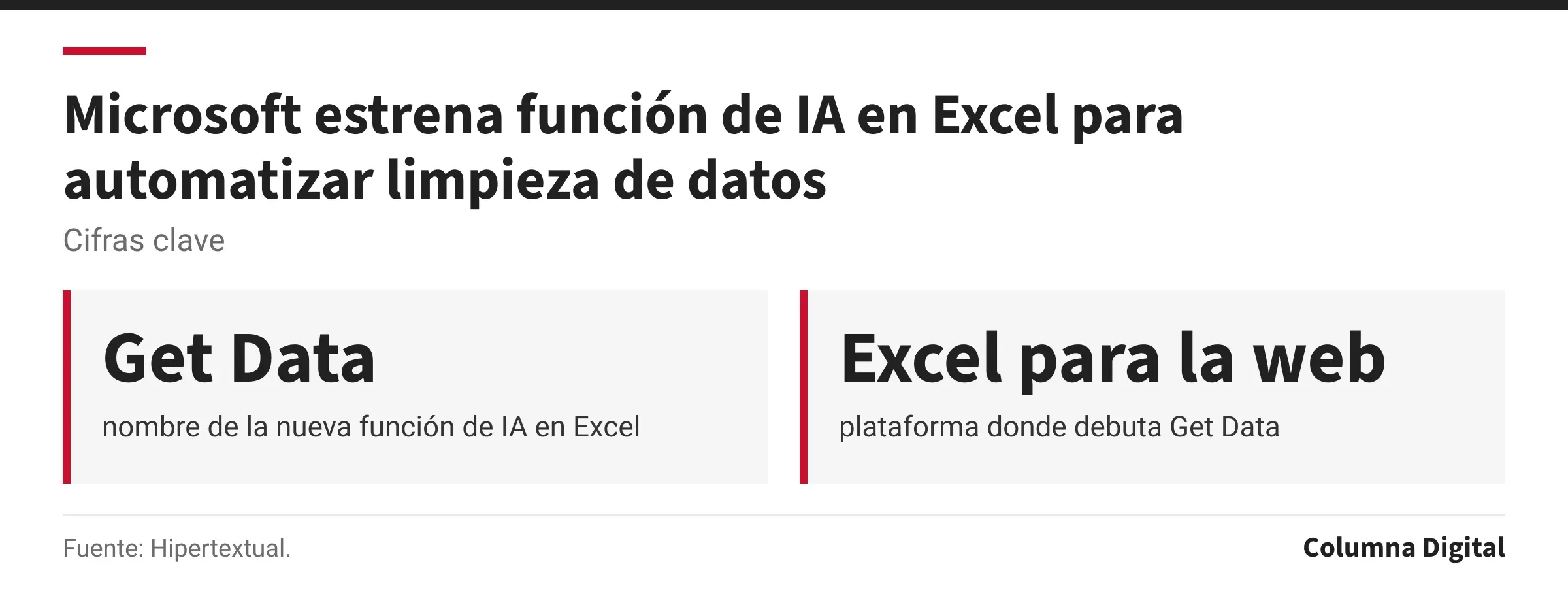 Cifras clave: Get Data, nombre de la nueva función de IA en Excel; Excel para la web, plataforma donde debuta Get Data.