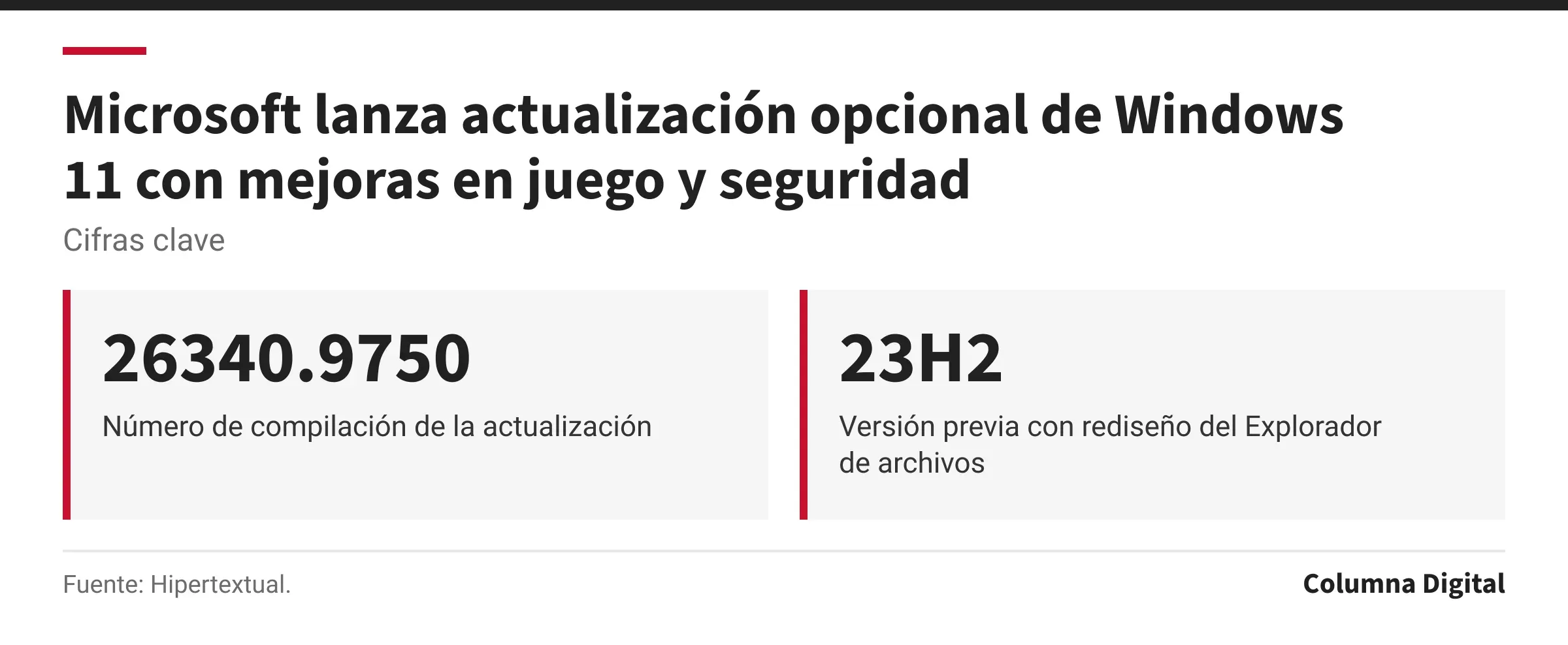 Cifras clave: 26340.9750, Número de compilación de la actualización; 23H2, Versión previa con rediseño del Explorador de archivos.