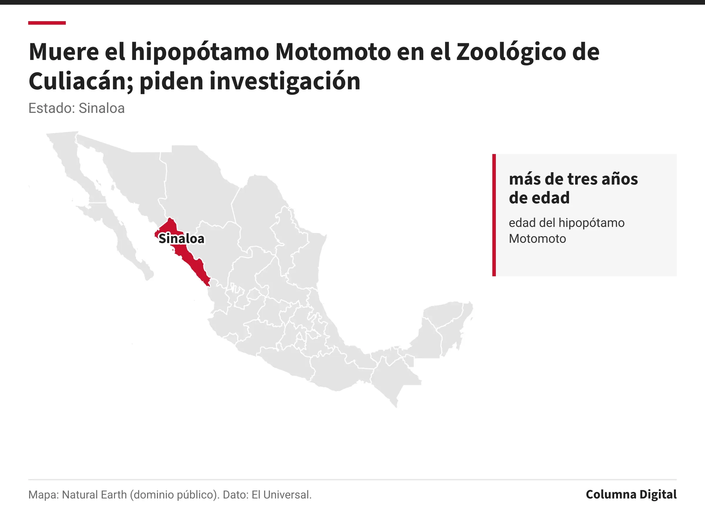 Mapa de México con Sinaloa resaltado; más de tres años de edad: edad del hipopótamo Motomoto.