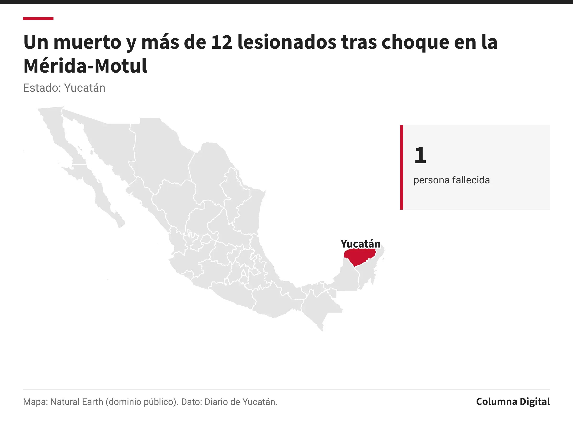 Mapa de México con Yucatán resaltado; 1: persona fallecida.
