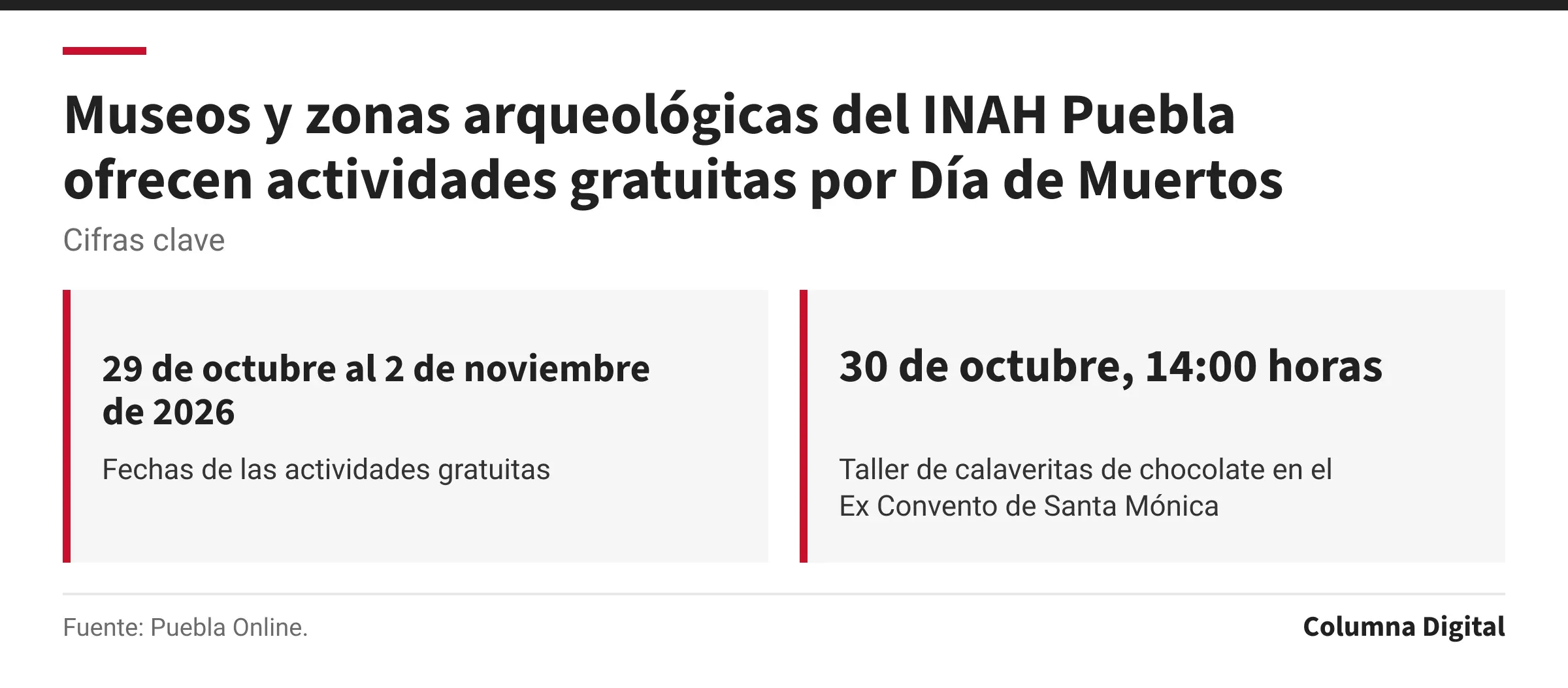 Cifras clave: 29 de octubre al 2 de noviembre de 2026, Fechas de las actividades gratuitas; 30 de octubre, 14:00 horas, Taller de calaveritas de chocolate en el Ex Convento de Santa Mónica.