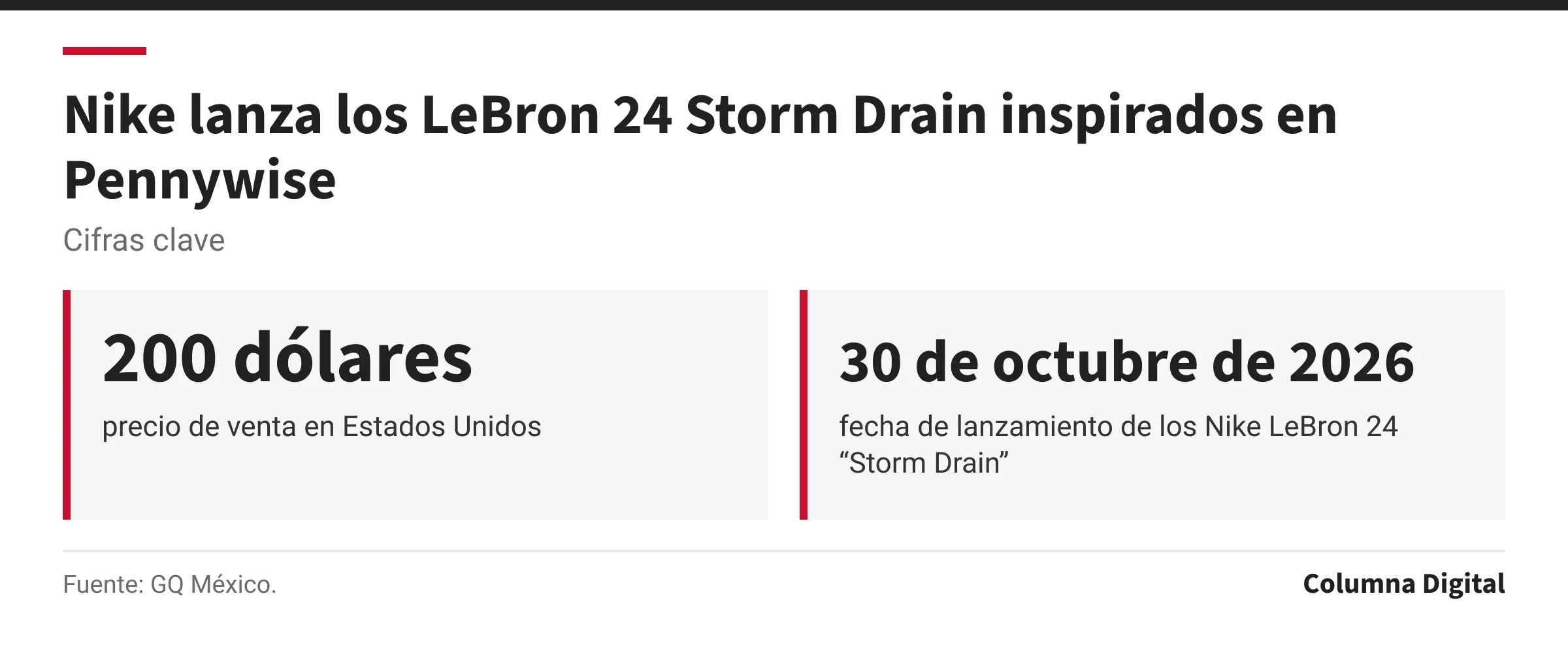 Cifras clave: 200 dólares, precio de venta en Estados Unidos; 30 de octubre de 2026, fecha de lanzamiento de los Nike LeBron 24 “Storm Drain”.