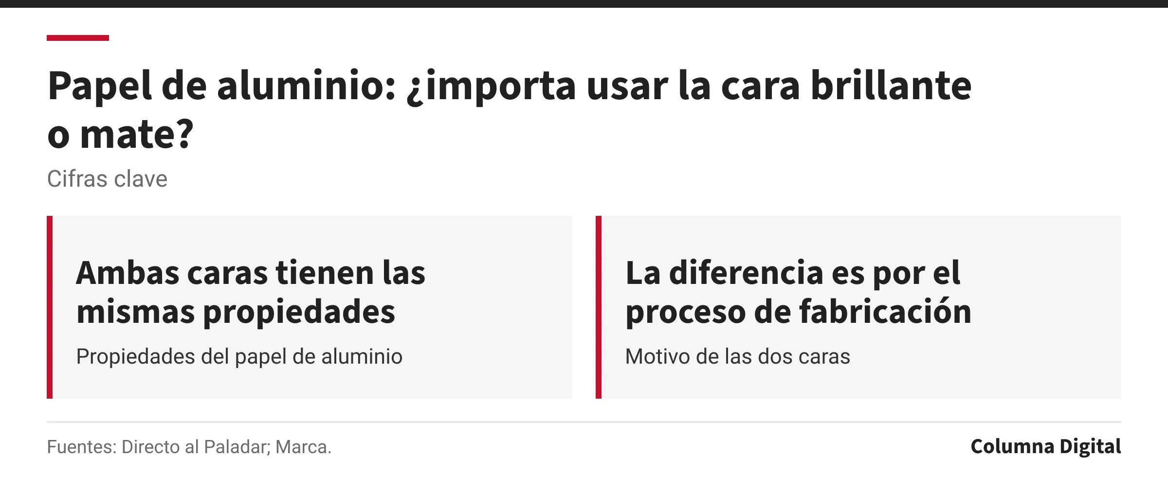 Cifras clave: Ambas caras tienen las mismas propiedades, Propiedades del papel de aluminio; La diferencia es por el proceso de fabricación, Motivo de las dos caras.