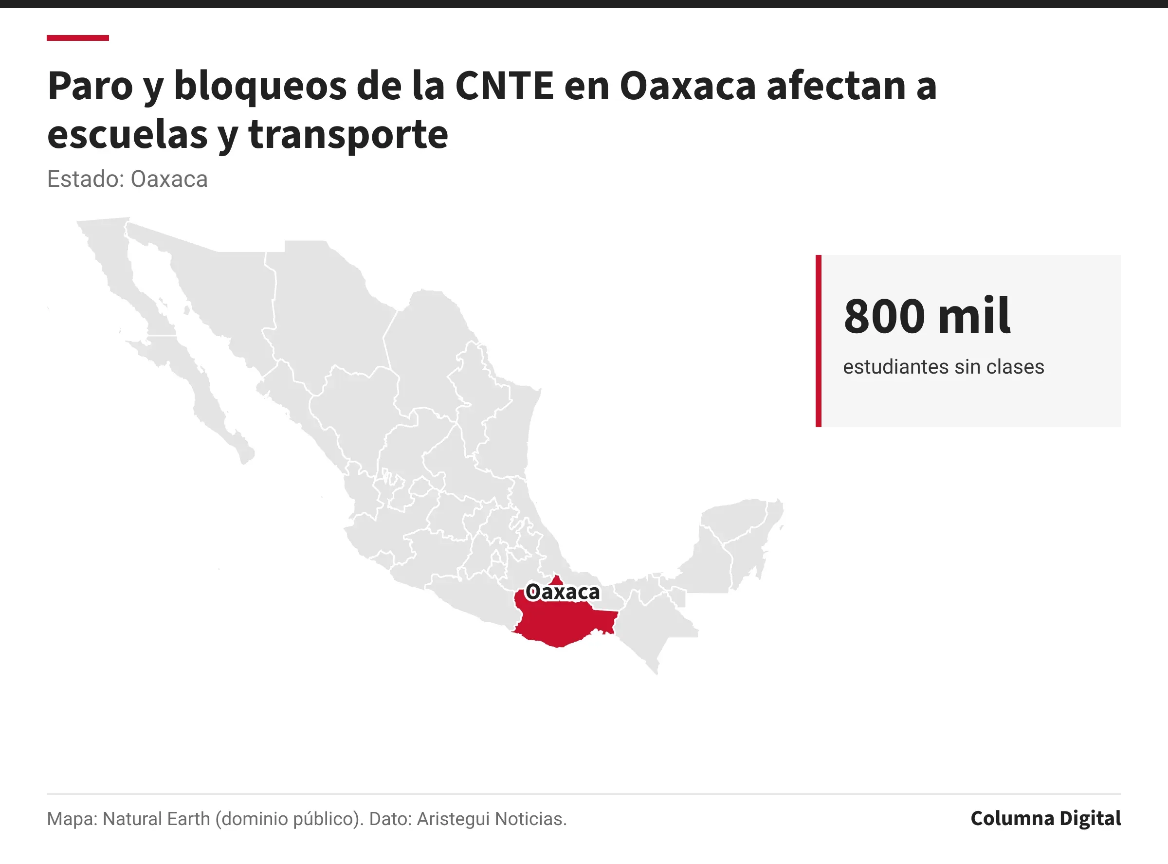Mapa de México con Oaxaca resaltado; 800 mil: estudiantes sin clases.