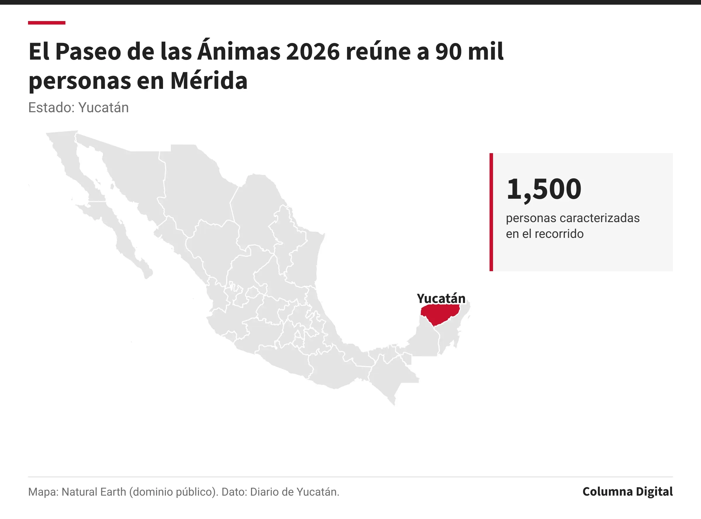 Mapa de México con Yucatán resaltado; 1,500: personas caracterizadas en el recorrido.