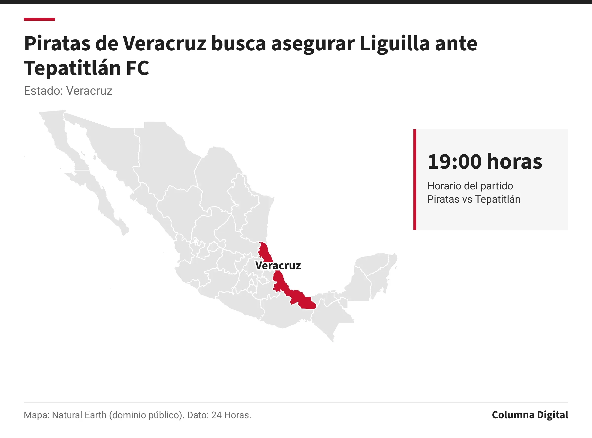 Mapa de México con Veracruz resaltado; 19:00 horas: Horario del partido Piratas vs Tepatitlán.