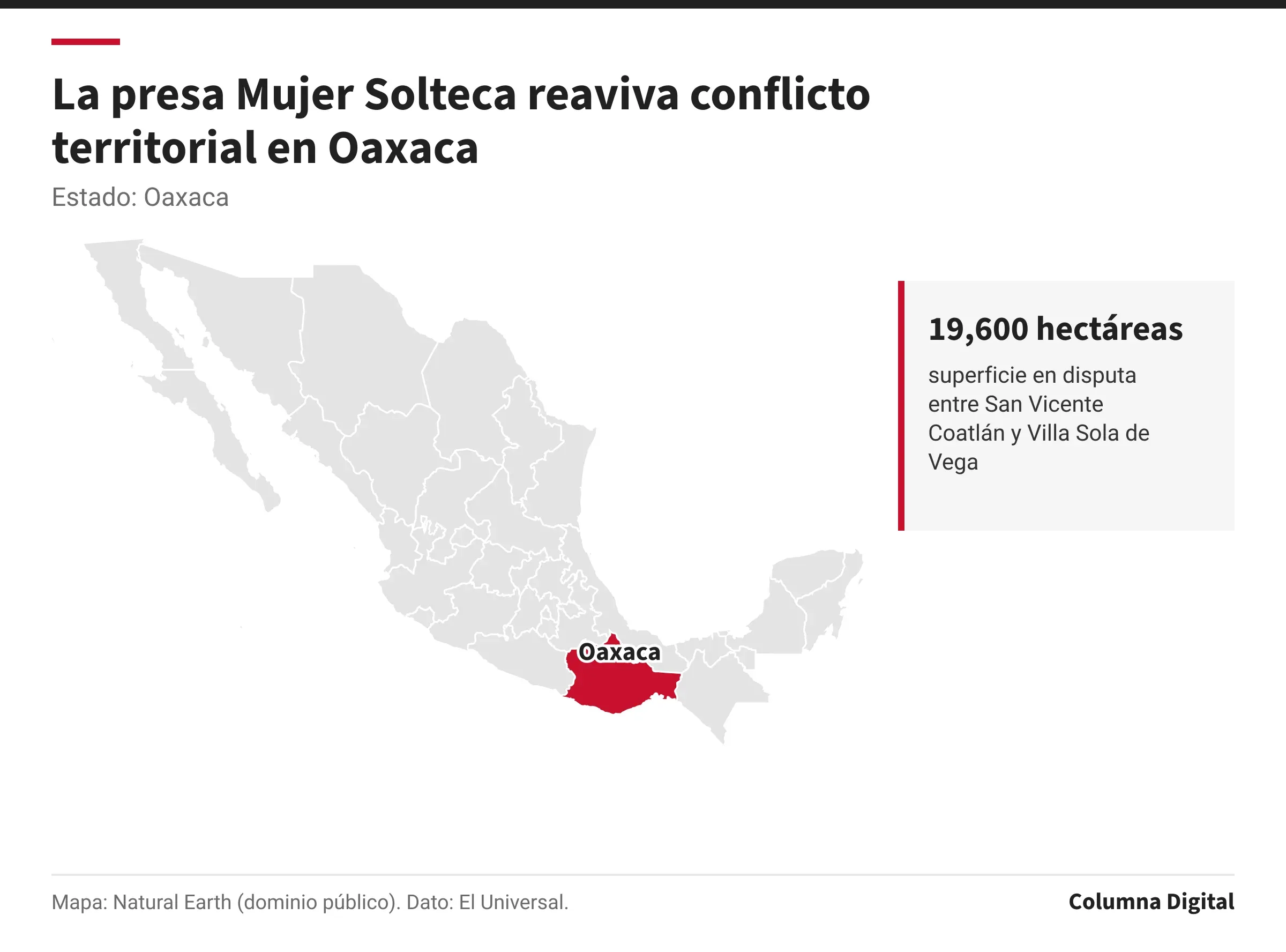 Mapa de México con Oaxaca resaltado; 19,600 hectáreas: superficie en disputa entre San Vicente Coatlán y Villa Sola de Vega.