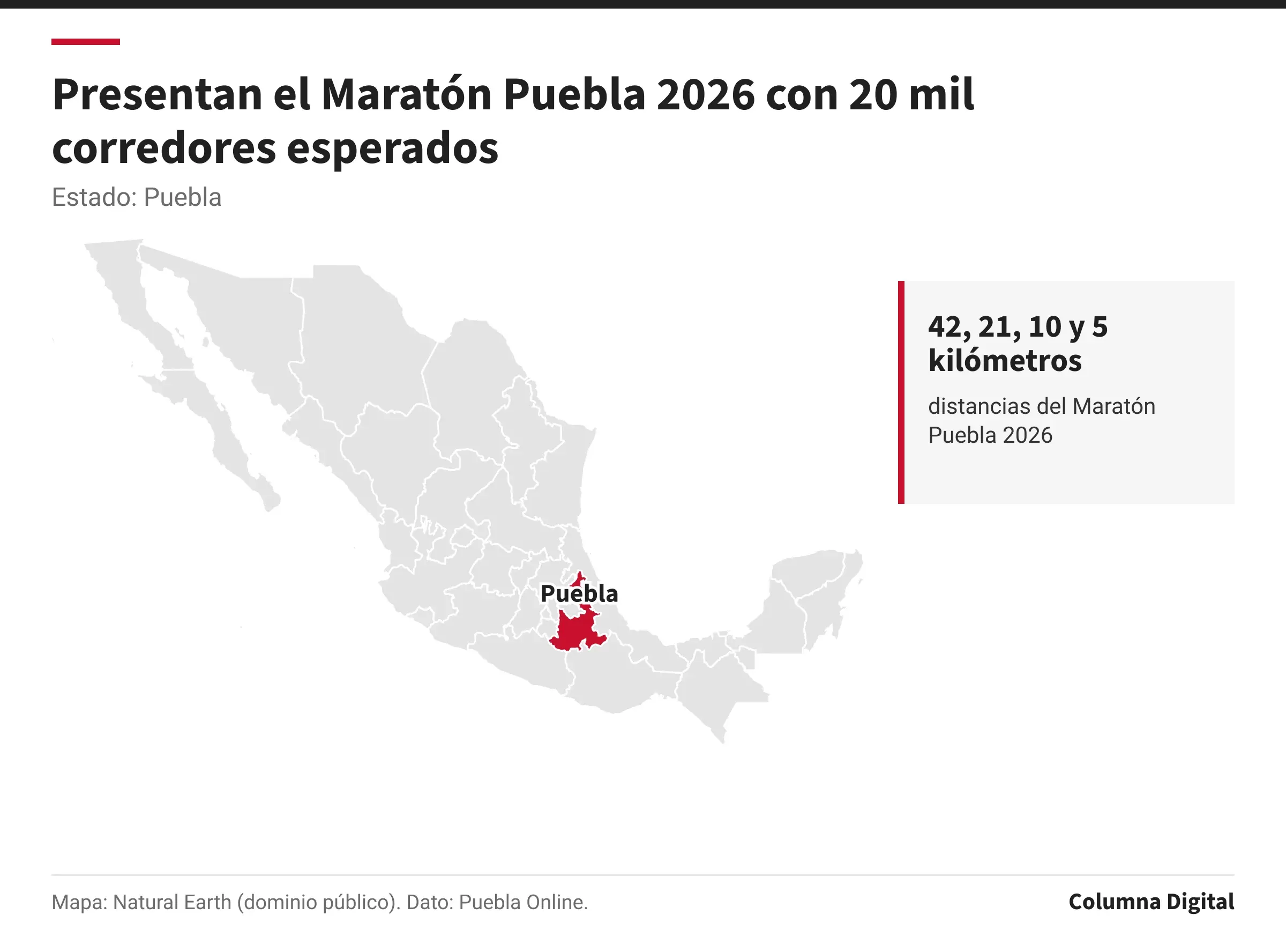 Mapa de México con Puebla resaltado; 42, 21, 10 y 5 kilómetros: distancias del Maratón Puebla 2026.