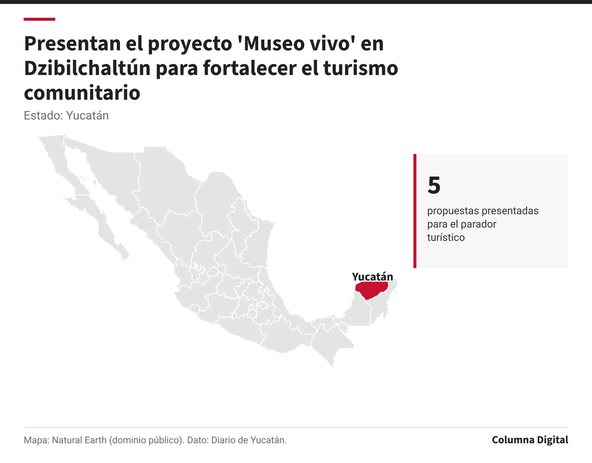 Mapa de México con Yucatán resaltado; 5: propuestas presentadas para el parador turístico.