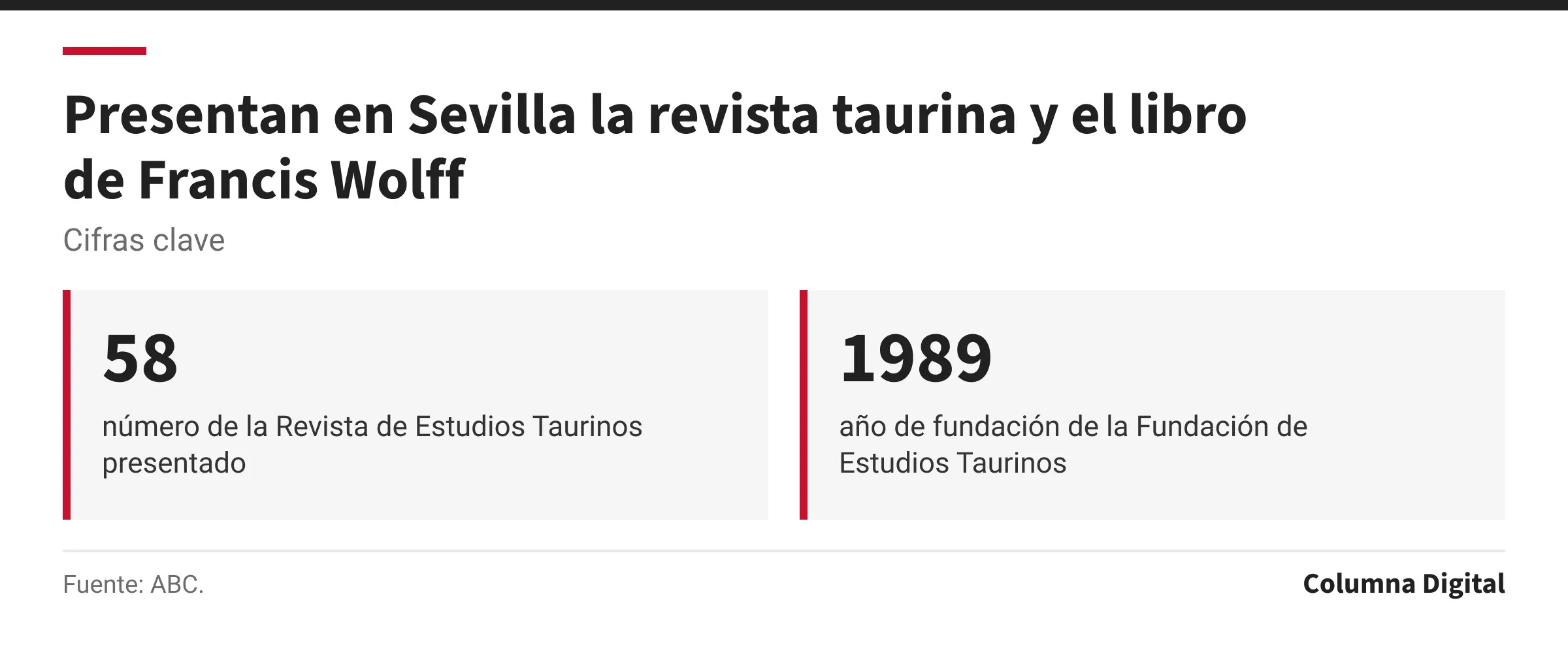 Cifras clave: 58, número de la Revista de Estudios Taurinos presentado; 1989, año de fundación de la Fundación de Estudios Taurinos.