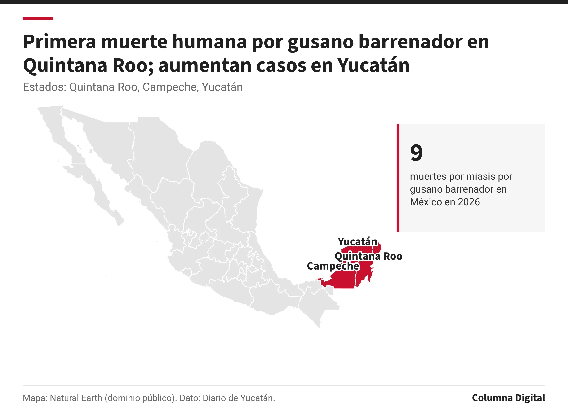 Mapa de México con Quintana Roo, Campeche, Yucatán resaltados; 9: muertes por miasis por gusano barrenador en México en 2026.