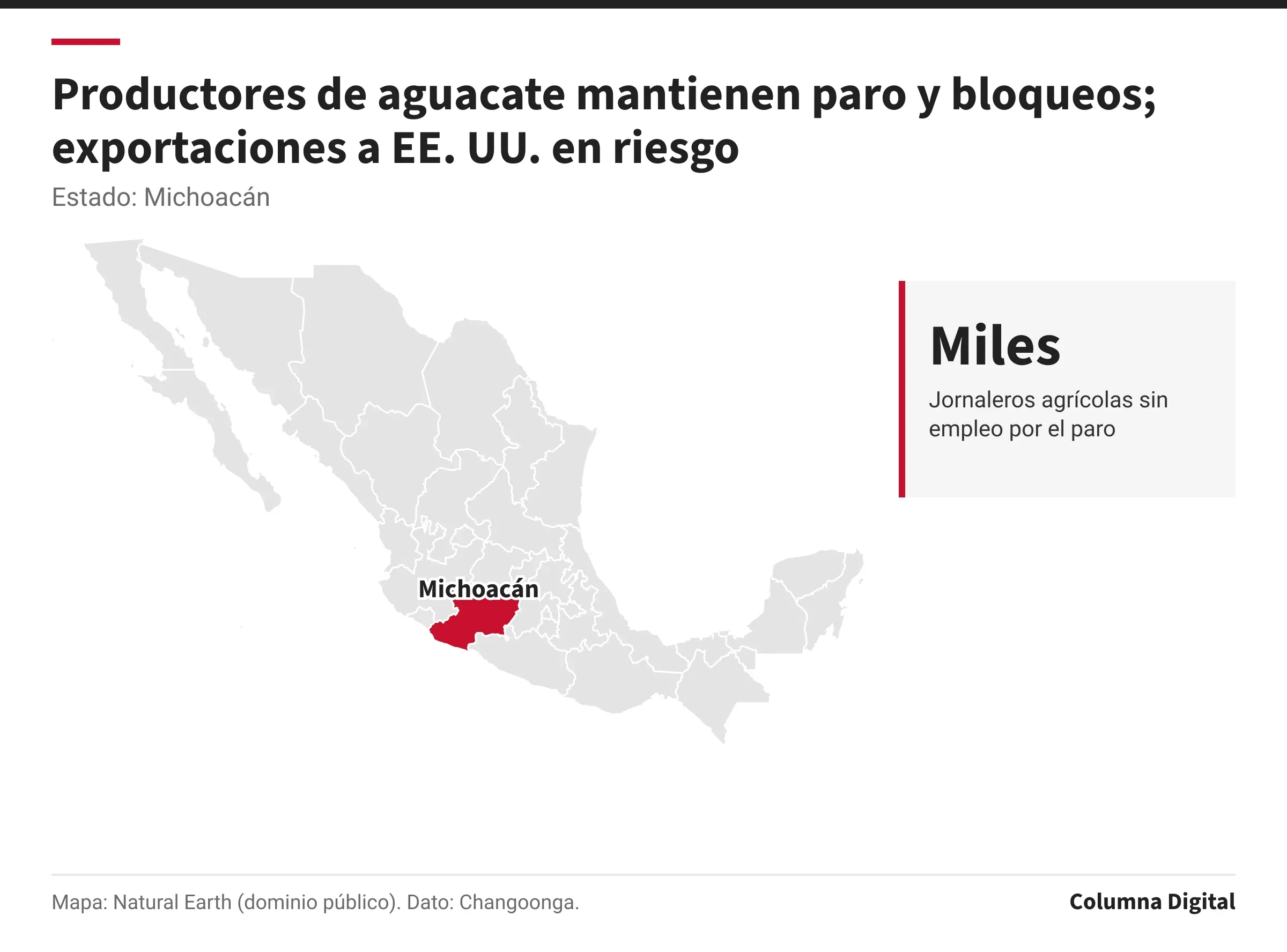 Mapa de México con Michoacán resaltado; Miles: Jornaleros agrícolas sin empleo por el paro.