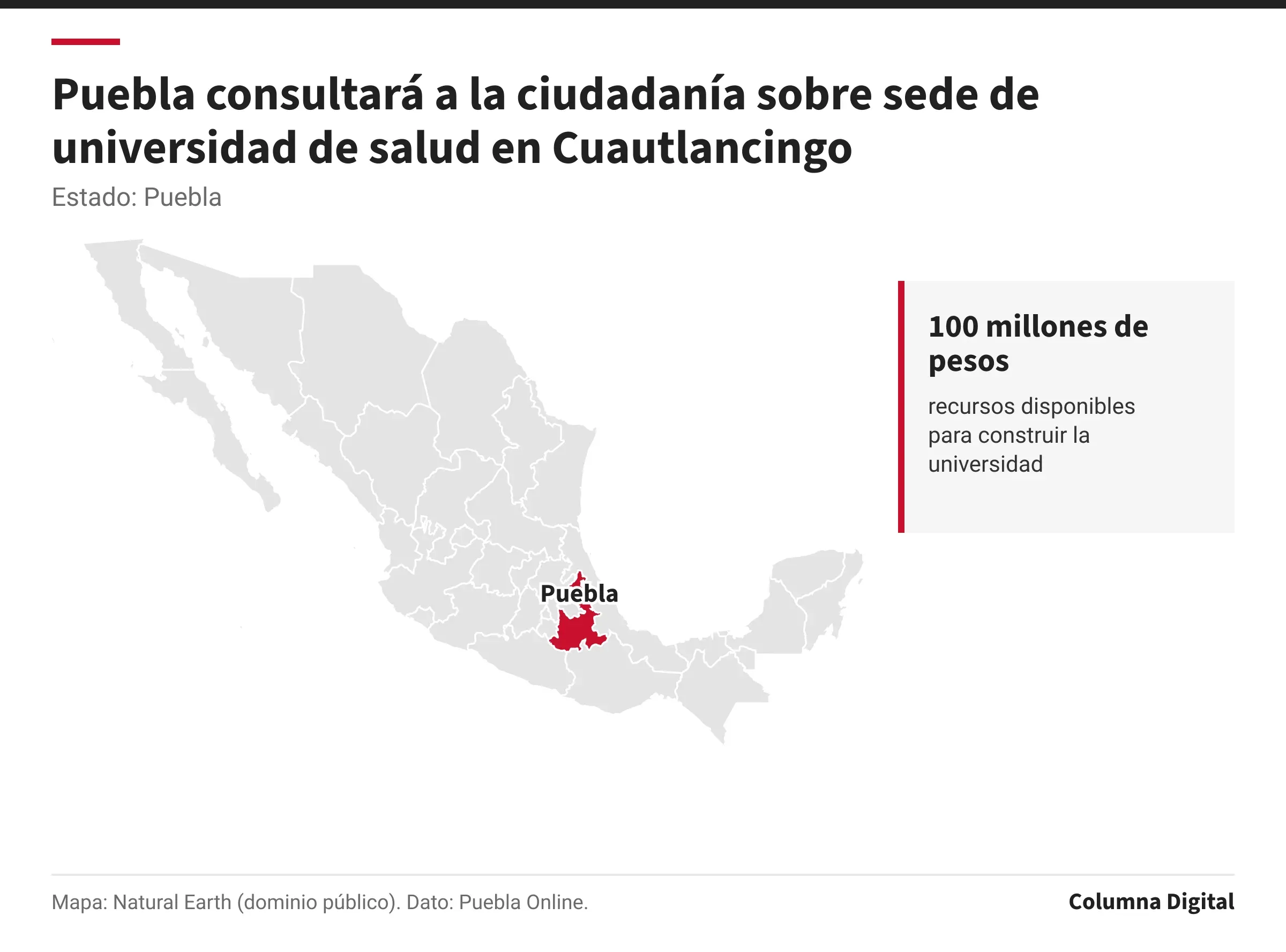 Mapa de México con Puebla resaltado; 100 millones de pesos: recursos disponibles para construir la universidad.