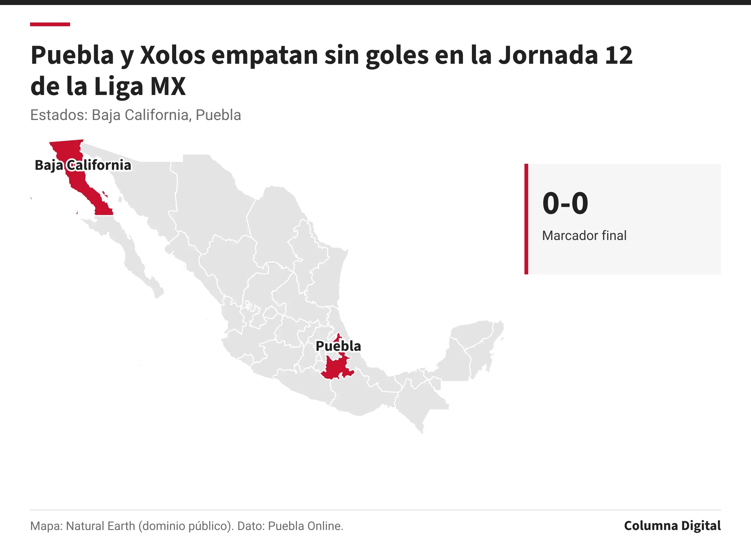 Mapa de México con Baja California, Puebla resaltados; 0-0: Marcador final.