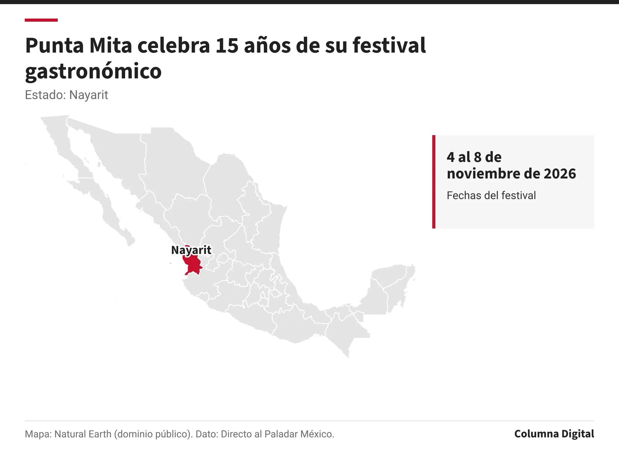 Mapa de México con Nayarit resaltado; 4 al 8 de noviembre de 2026: Fechas del festival.