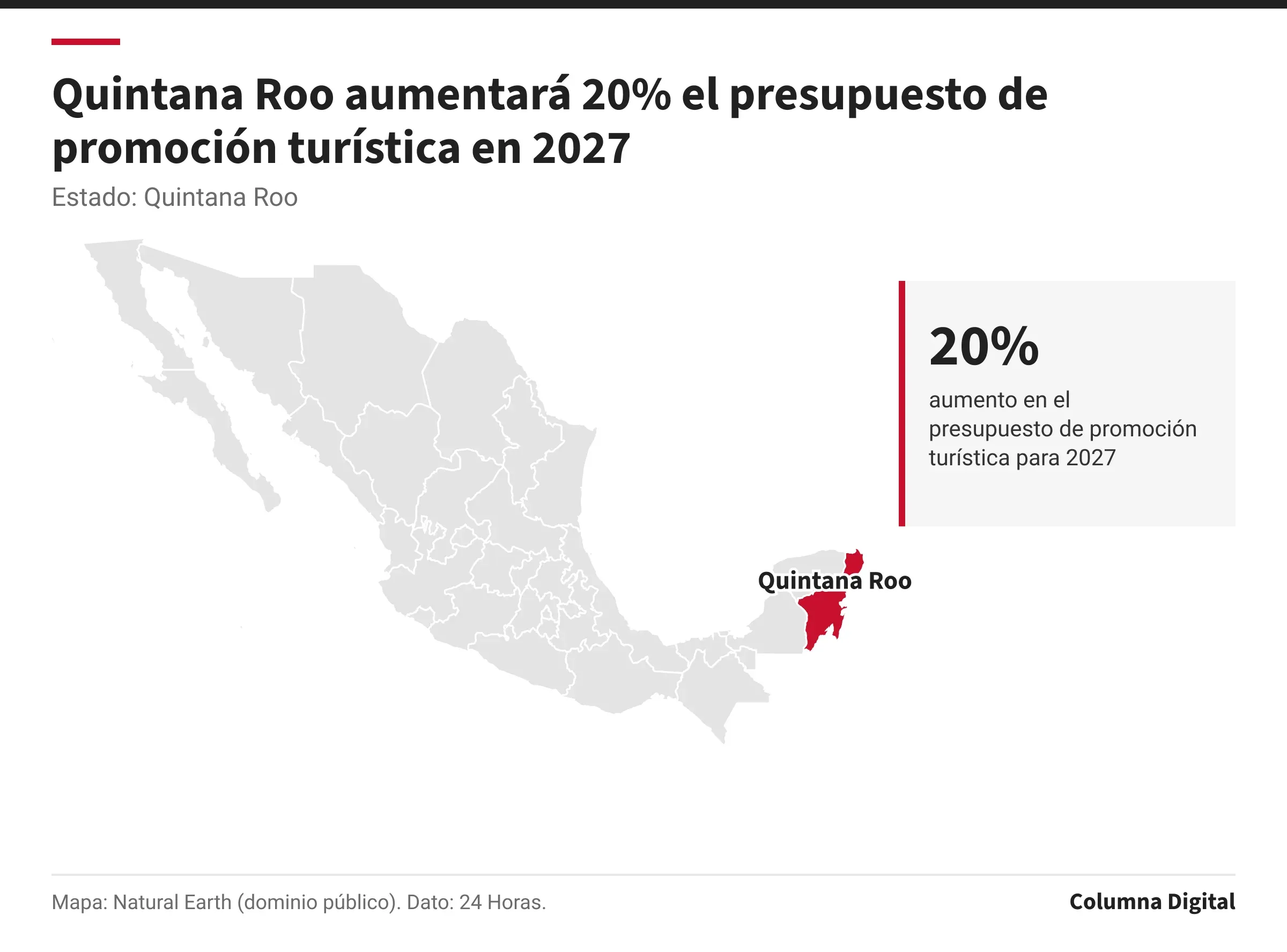 Mapa de México con Quintana Roo resaltado; 20%: aumento en el presupuesto de promoción turística para 2027.