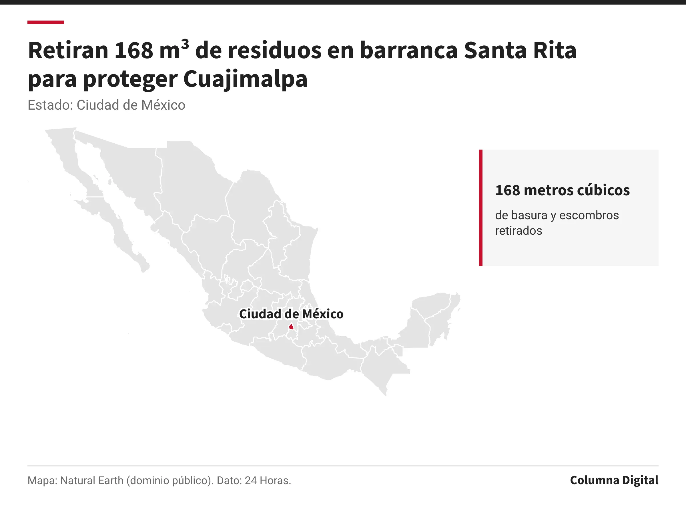 Mapa de México con Ciudad de México resaltado; 168 metros cúbicos: de basura y escombros retirados.