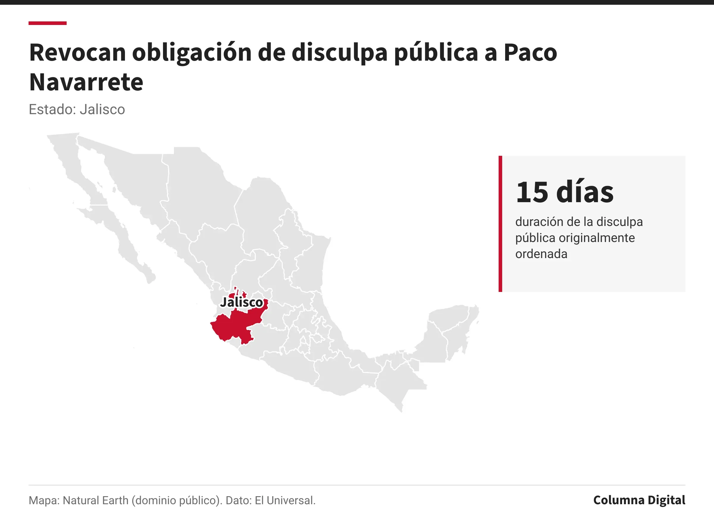Mapa de México con Jalisco resaltado; 15 días: duración de la disculpa pública originalmente ordenada.