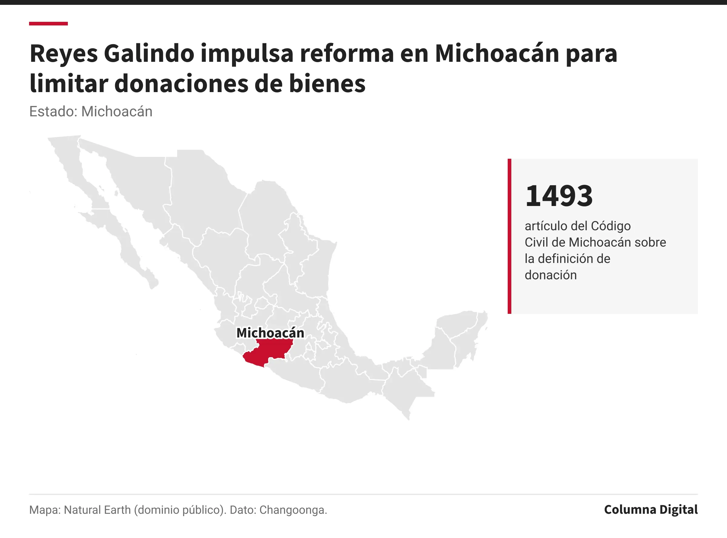 Mapa de México con Michoacán resaltado; 1493: artículo del Código Civil de Michoacán sobre la definición de donación.