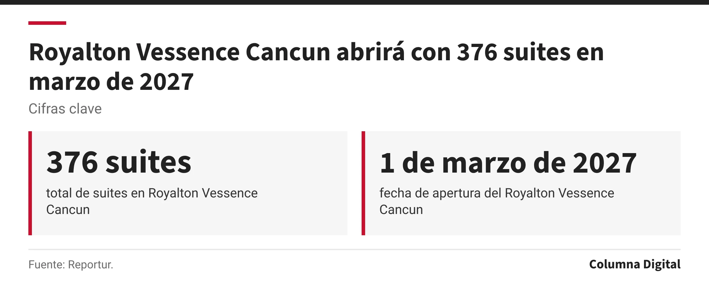 Cifras clave: 376 suites, total de suites en Royalton Vessence Cancun; 1 de marzo de 2027, fecha de apertura del Royalton Vessence Cancun.