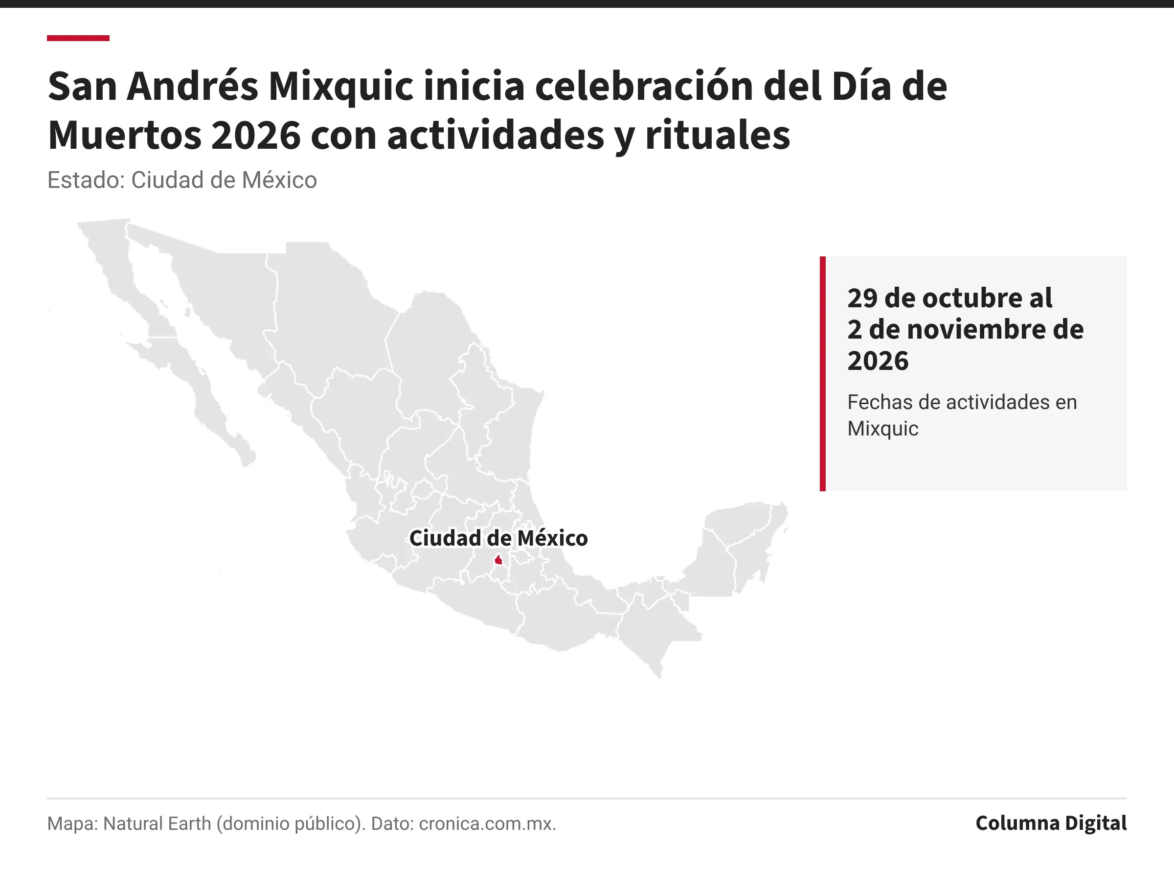 Mapa de México con Ciudad de México resaltado; 29 de octubre al 2 de noviembre de 2026: Fechas de actividades en Mixquic.