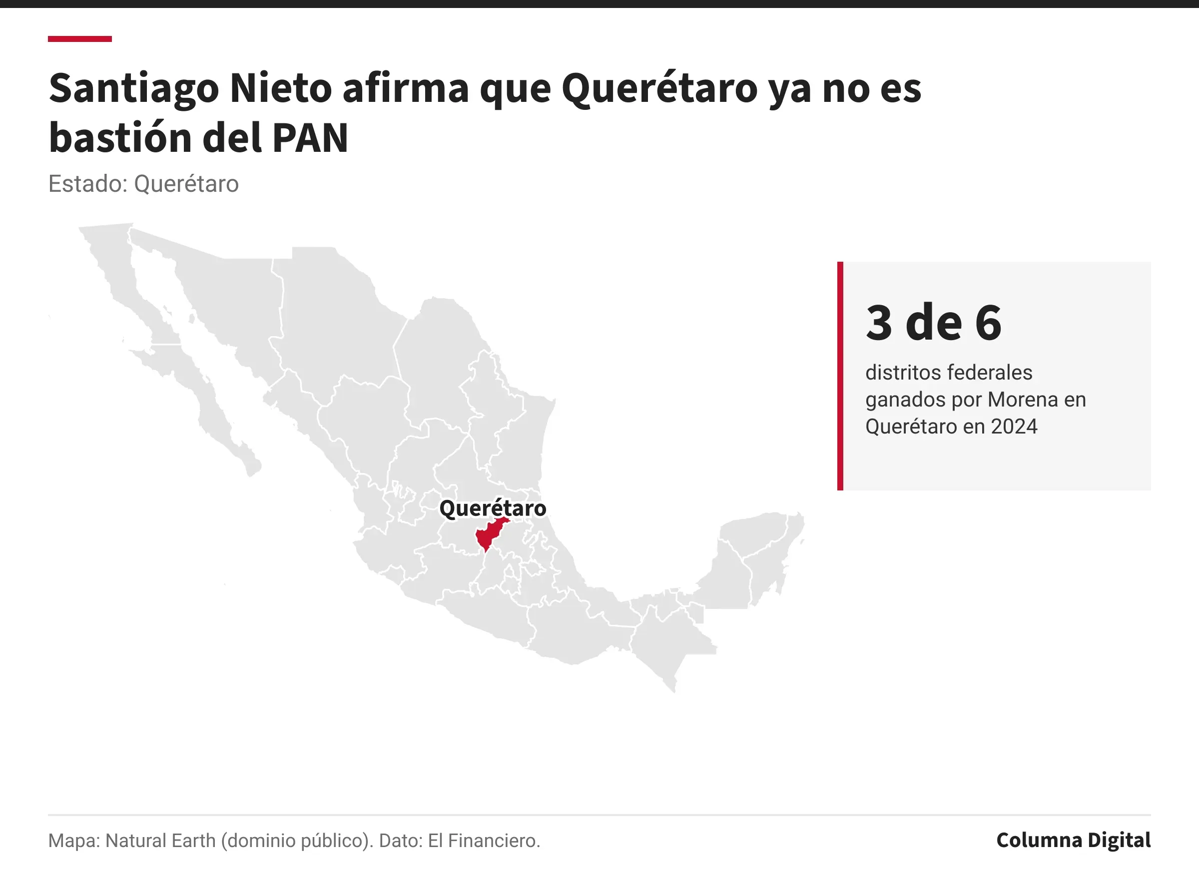 Mapa de México con Querétaro resaltado; 3 de 6: distritos federales ganados por Morena en Querétaro en 2024.