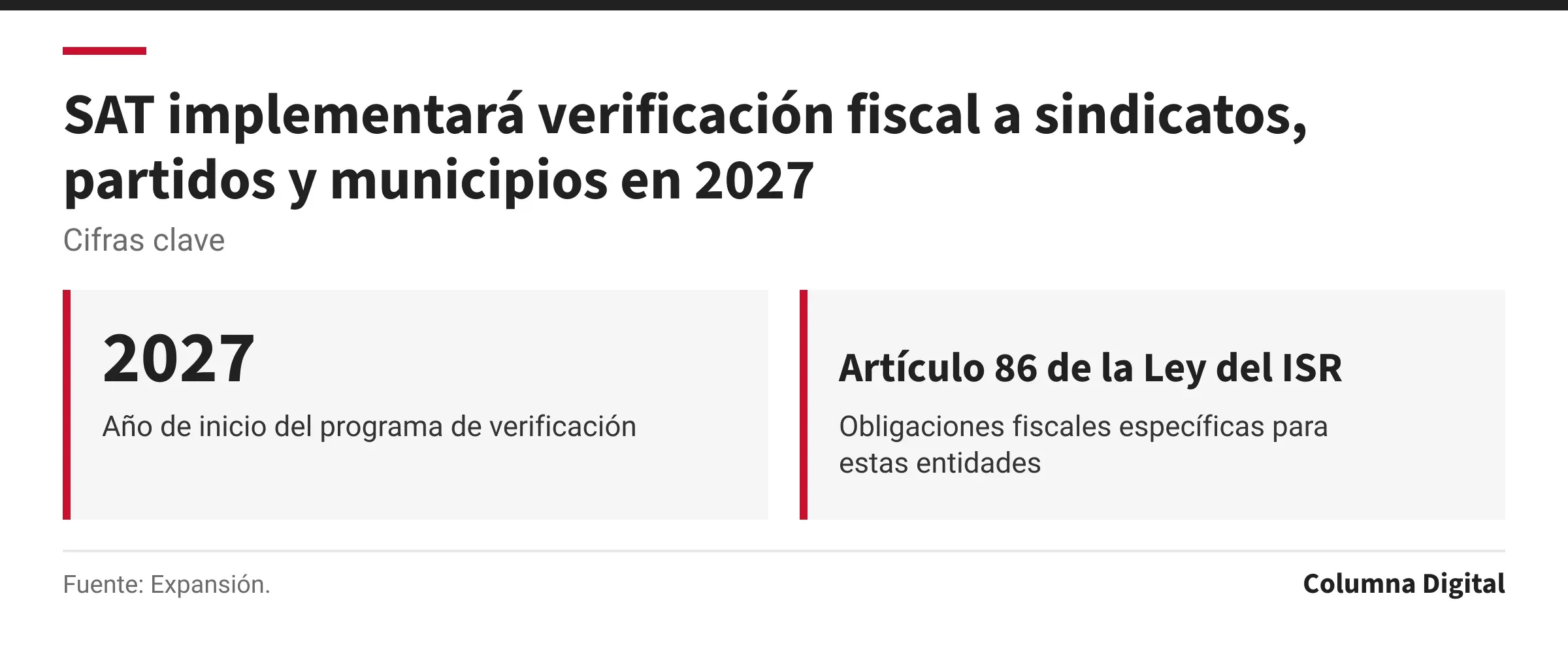 Cifras clave: 2027, Año de inicio del programa de verificación; Artículo 86 de la Ley del ISR, Obligaciones fiscales específicas para estas entidades.
