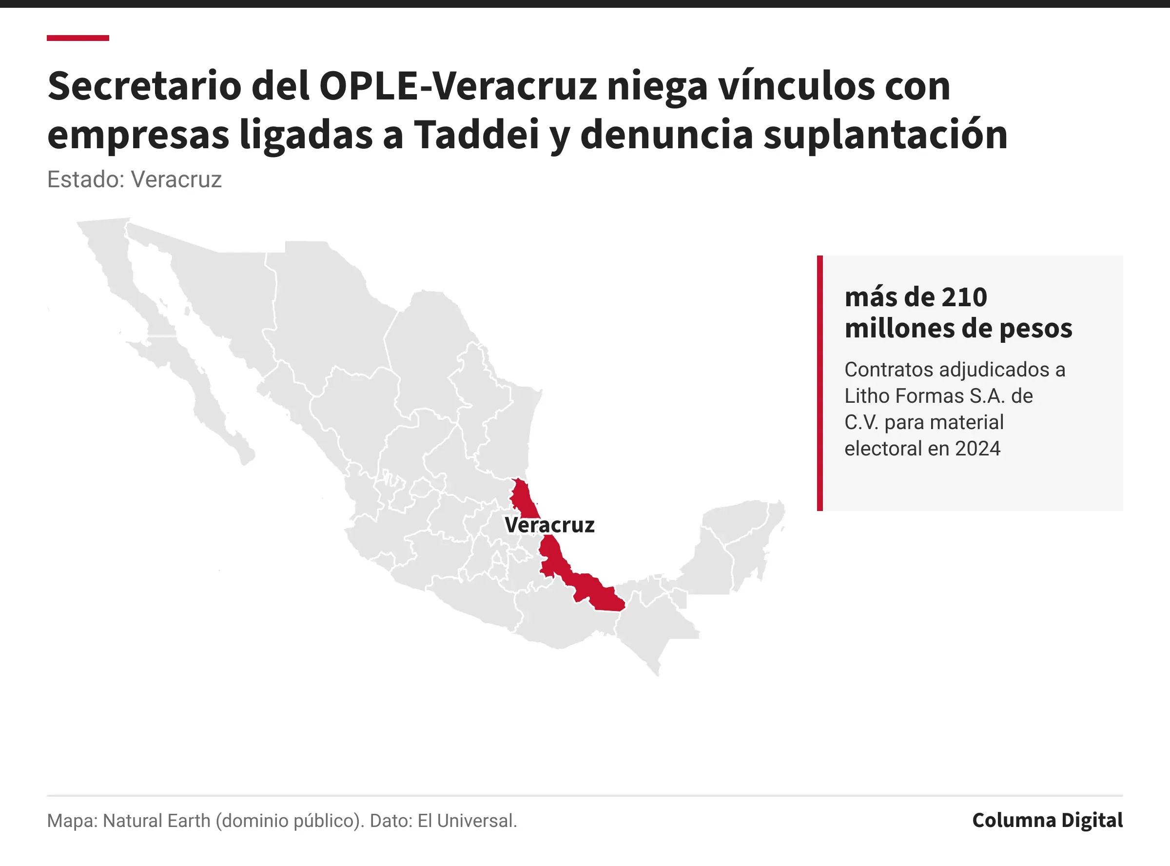Mapa de México con Veracruz resaltado; más de 210 millones de pesos: Contratos adjudicados a Litho Formas S.A. de C.V. para material electoral en 2024.
