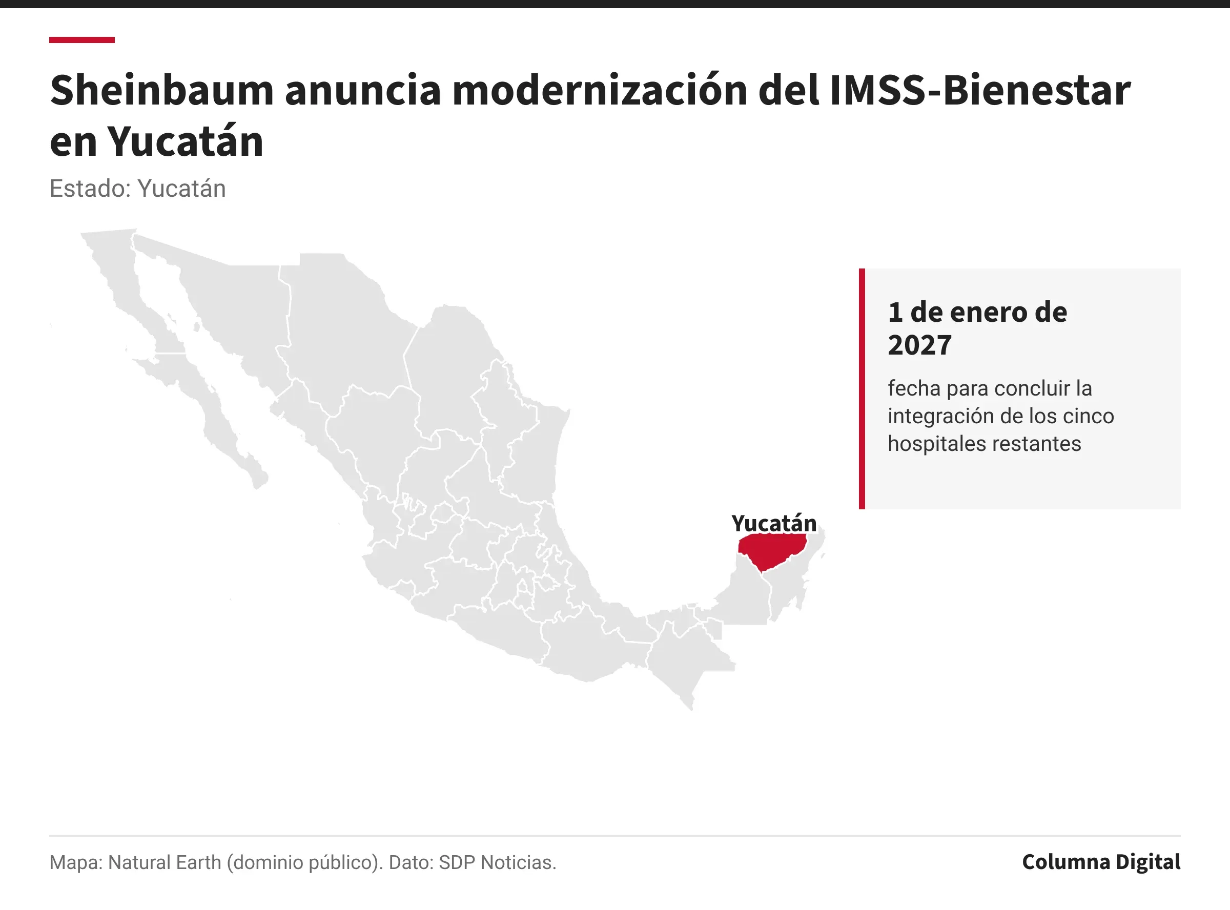 Mapa de México con Yucatán resaltado; 1 de enero de 2027: fecha para concluir la integración de los cinco hospitales restantes.