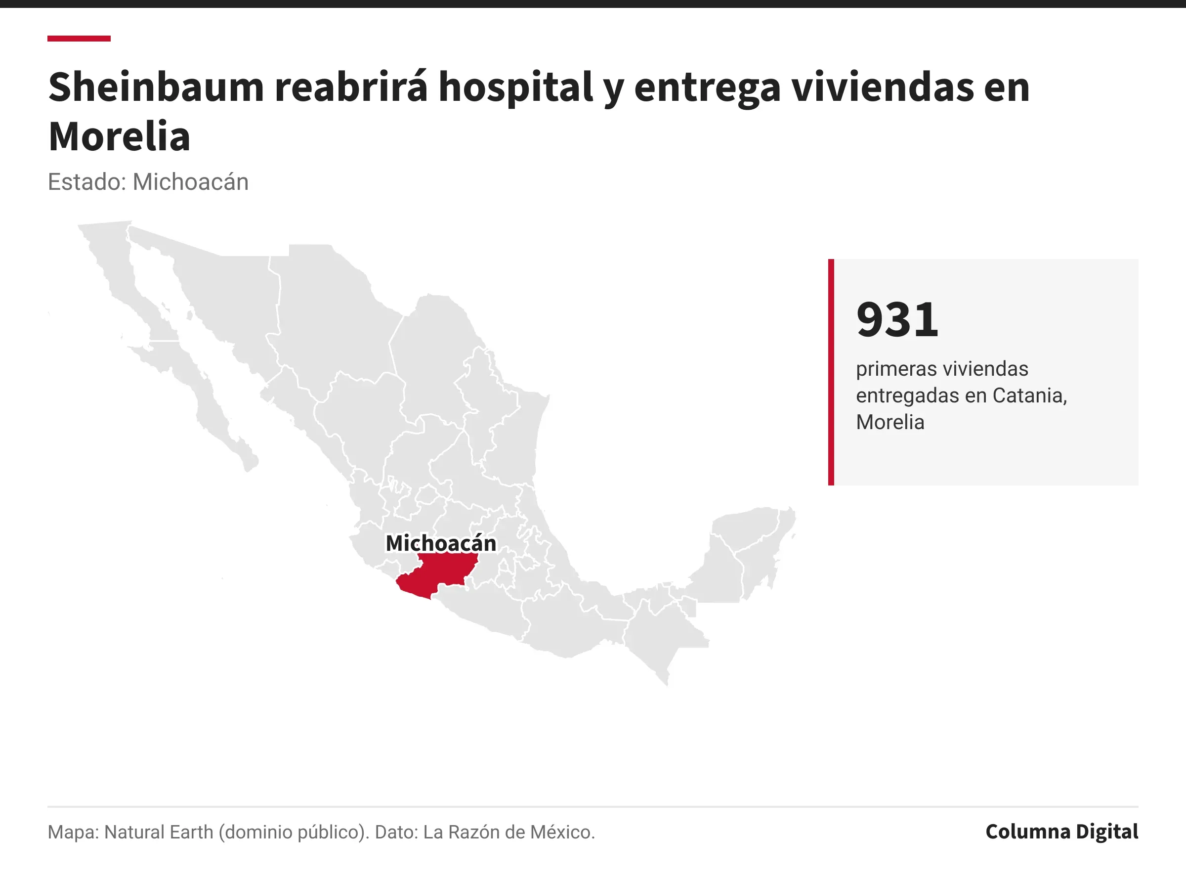 Mapa de México con Michoacán resaltado; 931: primeras viviendas entregadas en Catania, Morelia.