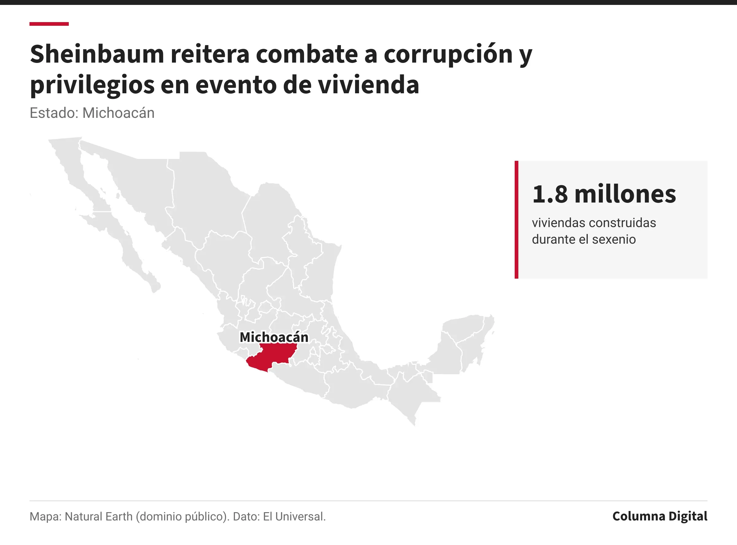 Mapa de México con Michoacán resaltado; 1.8 millones: viviendas construidas durante el sexenio.