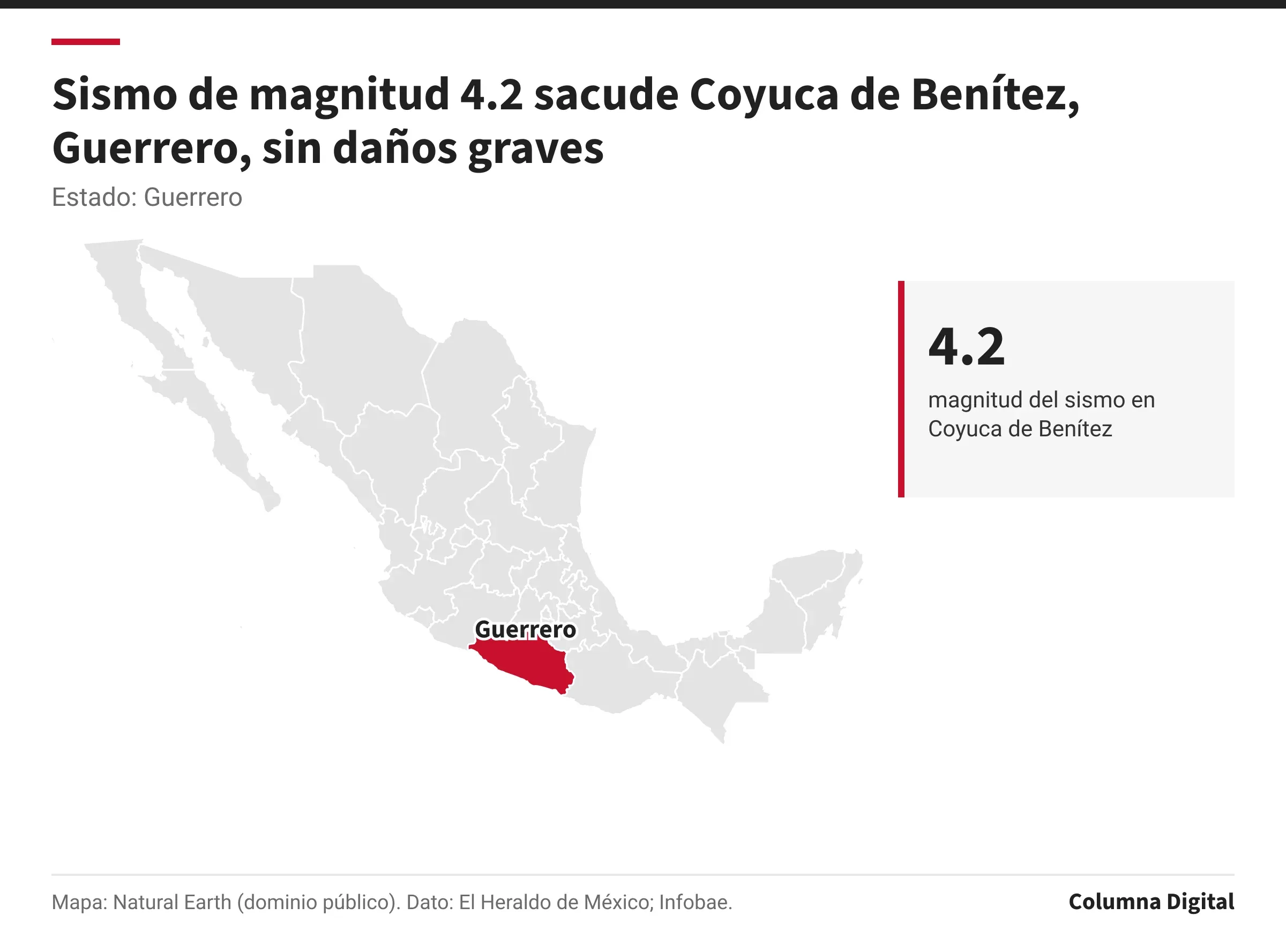 Mapa de México con Guerrero resaltado; 4.2: magnitud del sismo en Coyuca de Benítez.