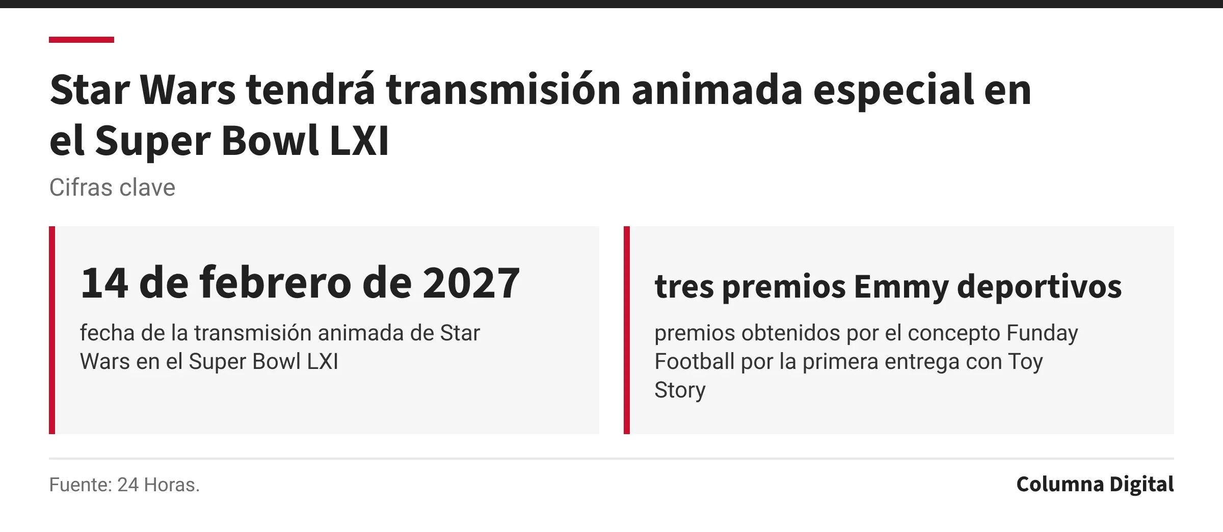 Cifras clave: 14 de febrero de 2027, fecha de la transmisión animada de Star Wars en el Super Bowl LXI; tres premios Emmy deportivos, premios obtenidos por el concepto Funday Football por la primera entrega con Toy Story.