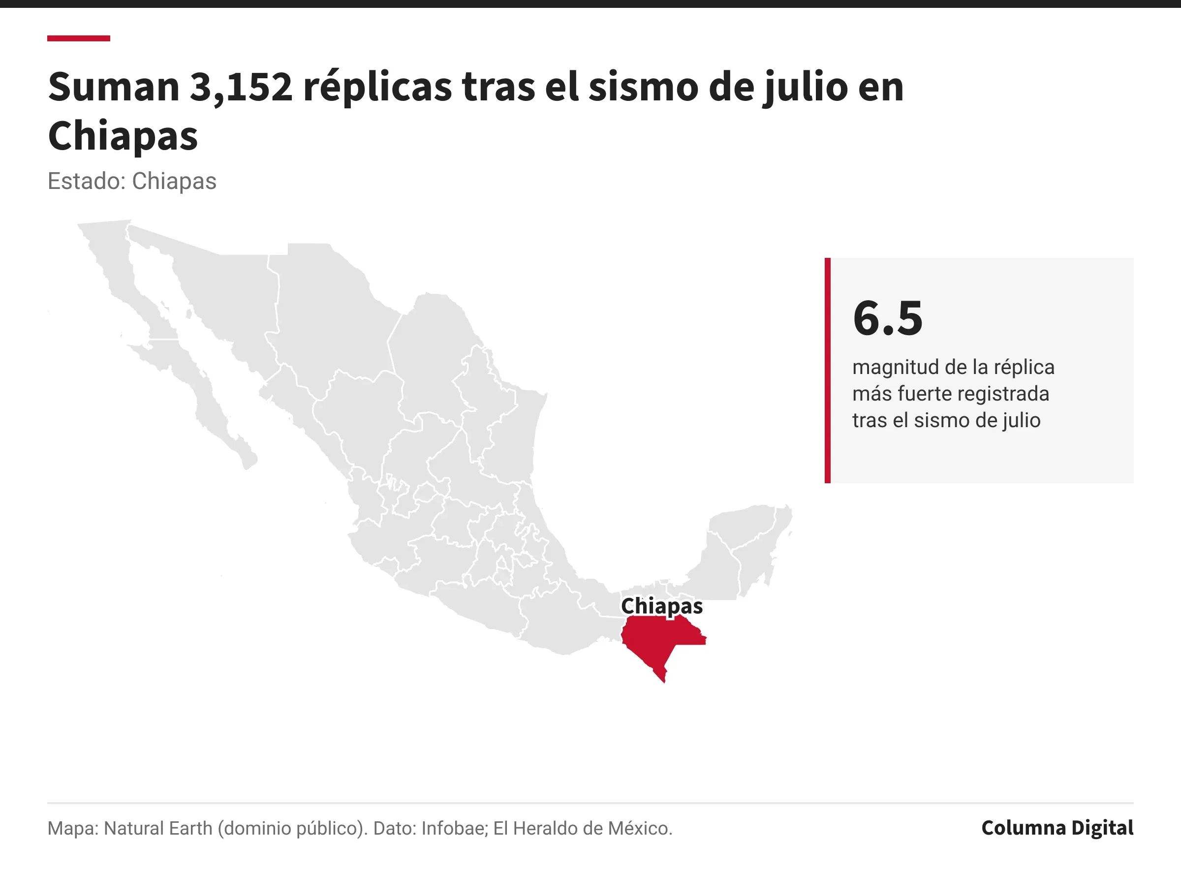Mapa de México con Chiapas resaltado; 6.5: magnitud de la réplica más fuerte registrada tras el sismo de julio.