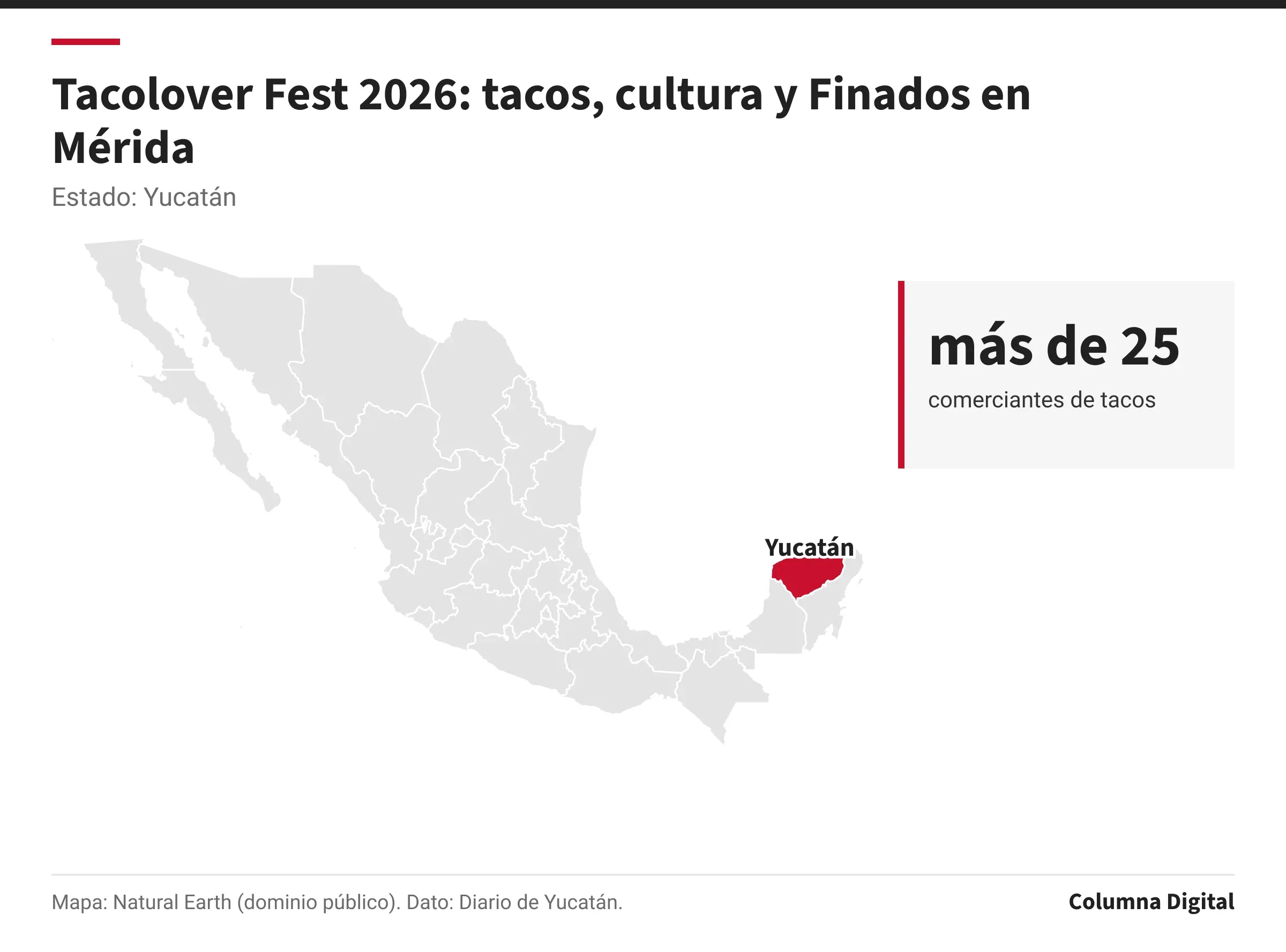 Mapa de México con Yucatán resaltado; más de 25: comerciantes de tacos.
