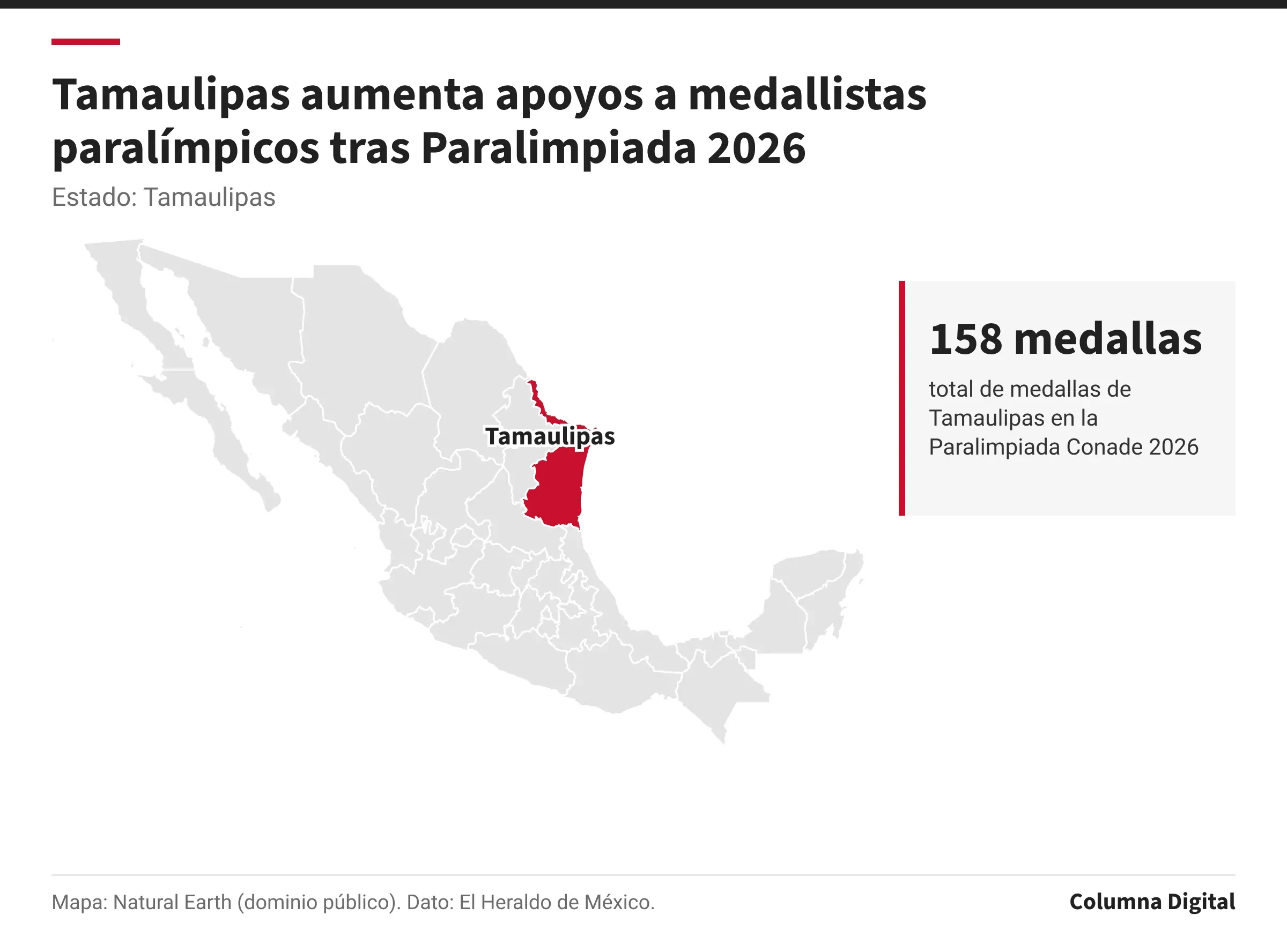 Mapa de México con Tamaulipas resaltado; 158 medallas: total de medallas de Tamaulipas en la Paralimpiada Conade 2026.