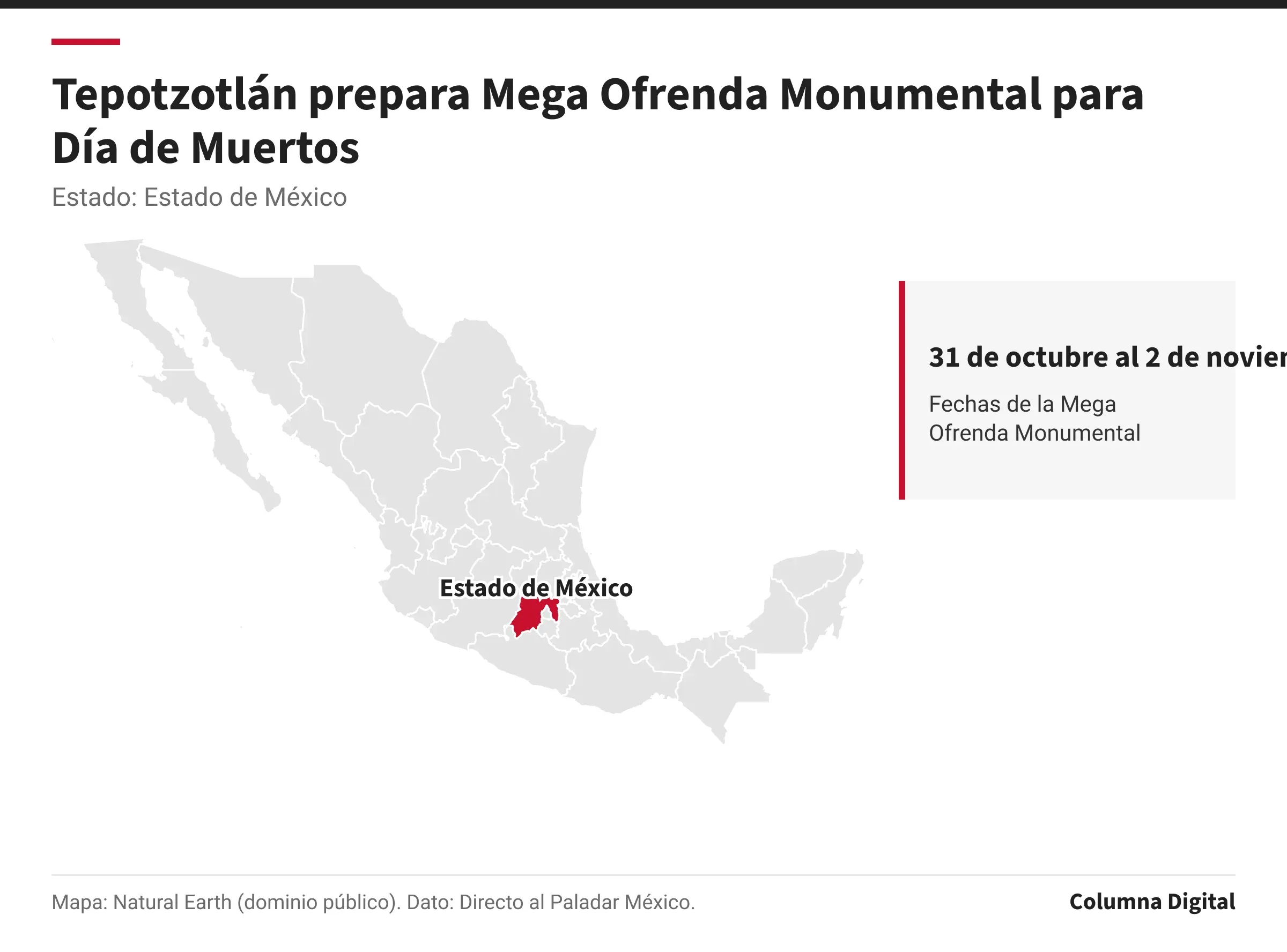 Mapa de México con Estado de México resaltado; 31 de octubre al 2 de noviembre: Fechas de la Mega Ofrenda Monumental.