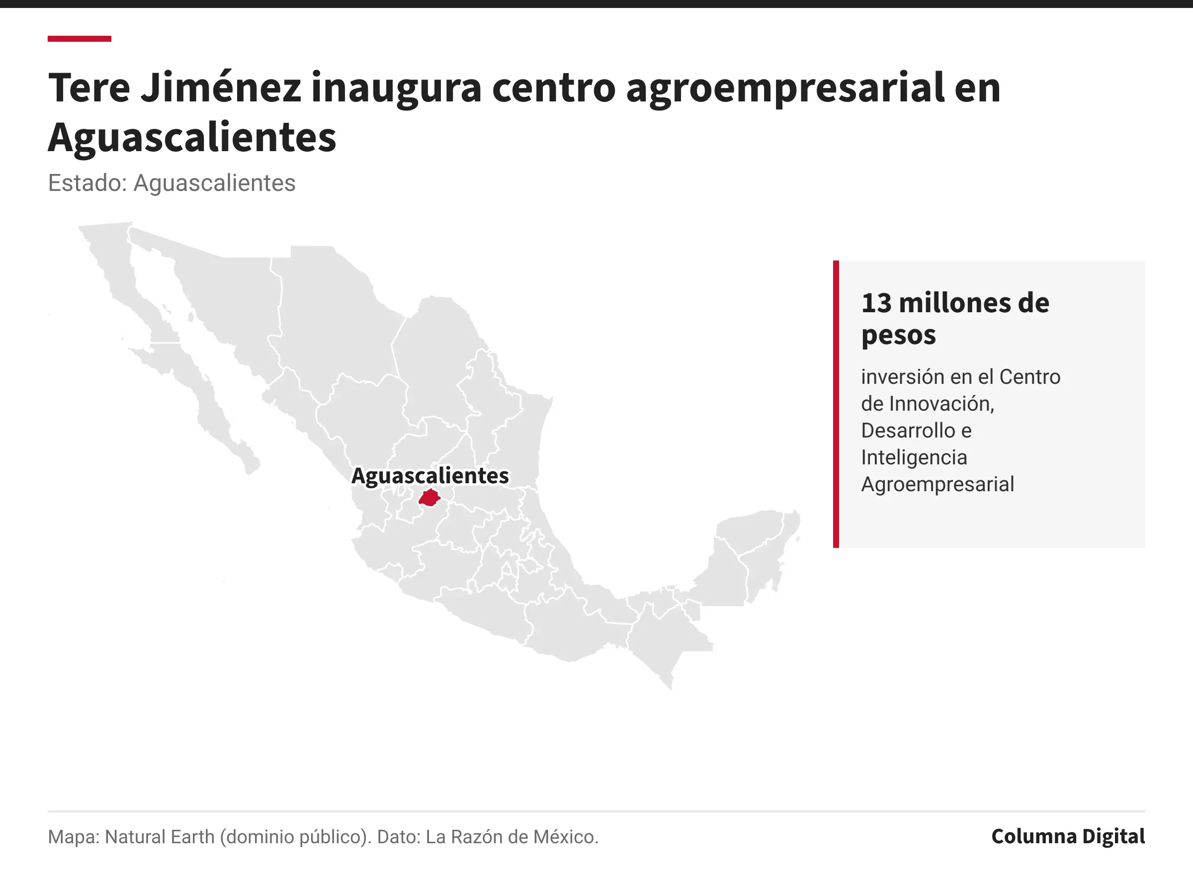 Mapa de México con Aguascalientes resaltado; 13 millones de pesos: inversión en el Centro de Innovación, Desarrollo e Inteligencia Agroempresarial.
