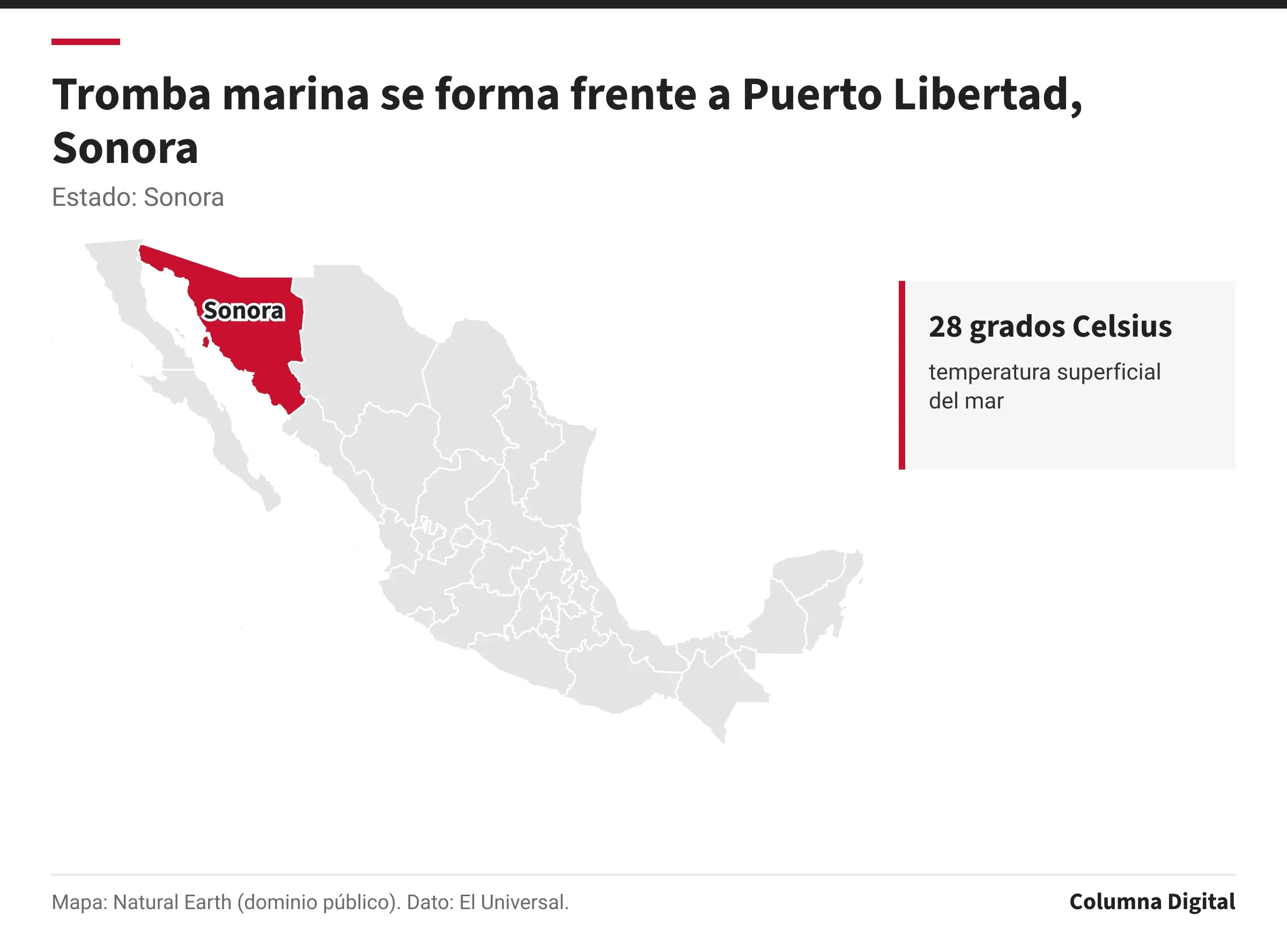 Mapa de México con Sonora resaltado; 28 grados Celsius: temperatura superficial del mar.