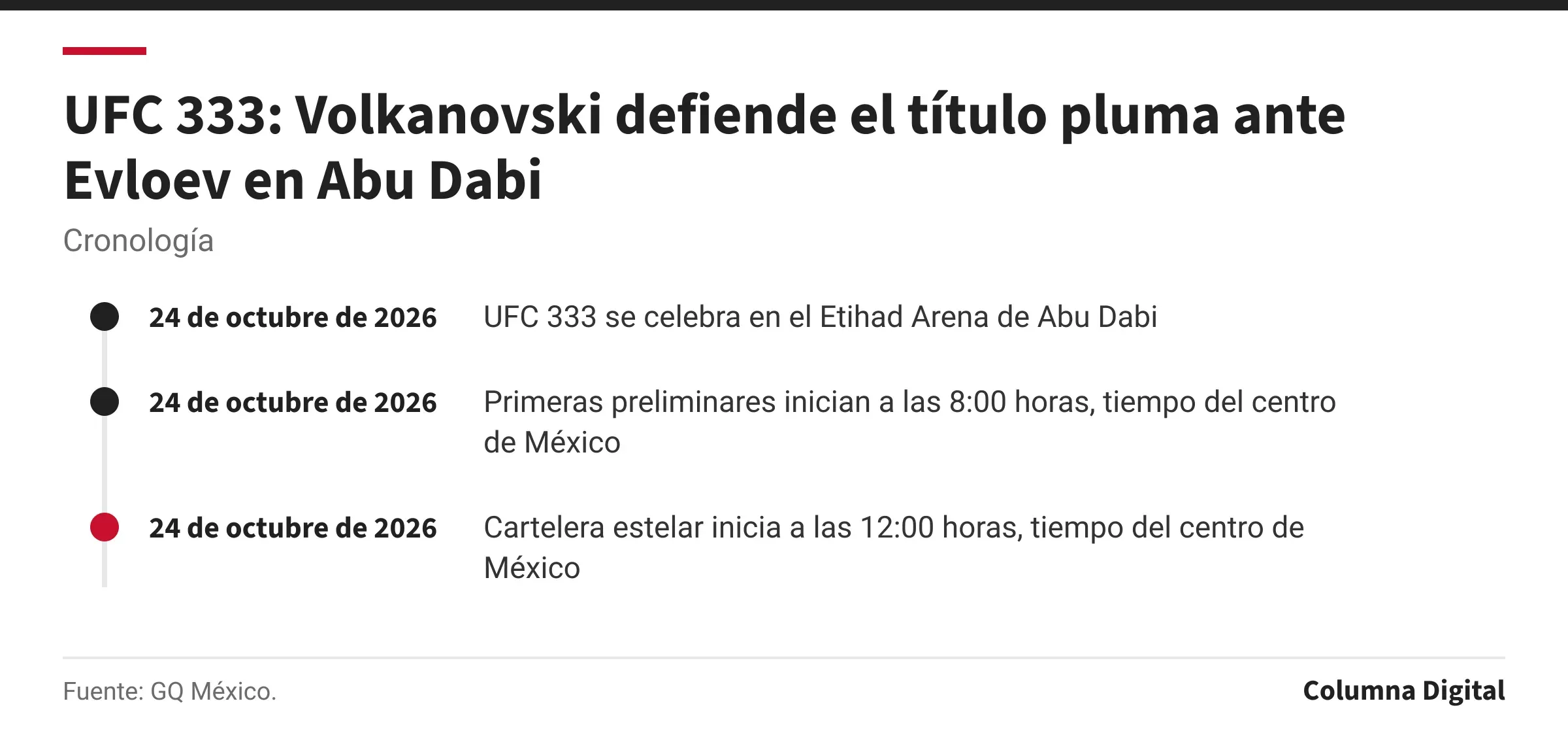 Cronología: 24 de octubre de 2026: UFC 333 se celebra en el Etihad Arena de Abu Dabi; 24 de octubre de 2026: Primeras preliminares inician a las 8:00 horas, tiempo del centro de México; 24 de octubre de 2026: Cartelera estelar inicia a las 12:00 horas, tiempo del centro de México.