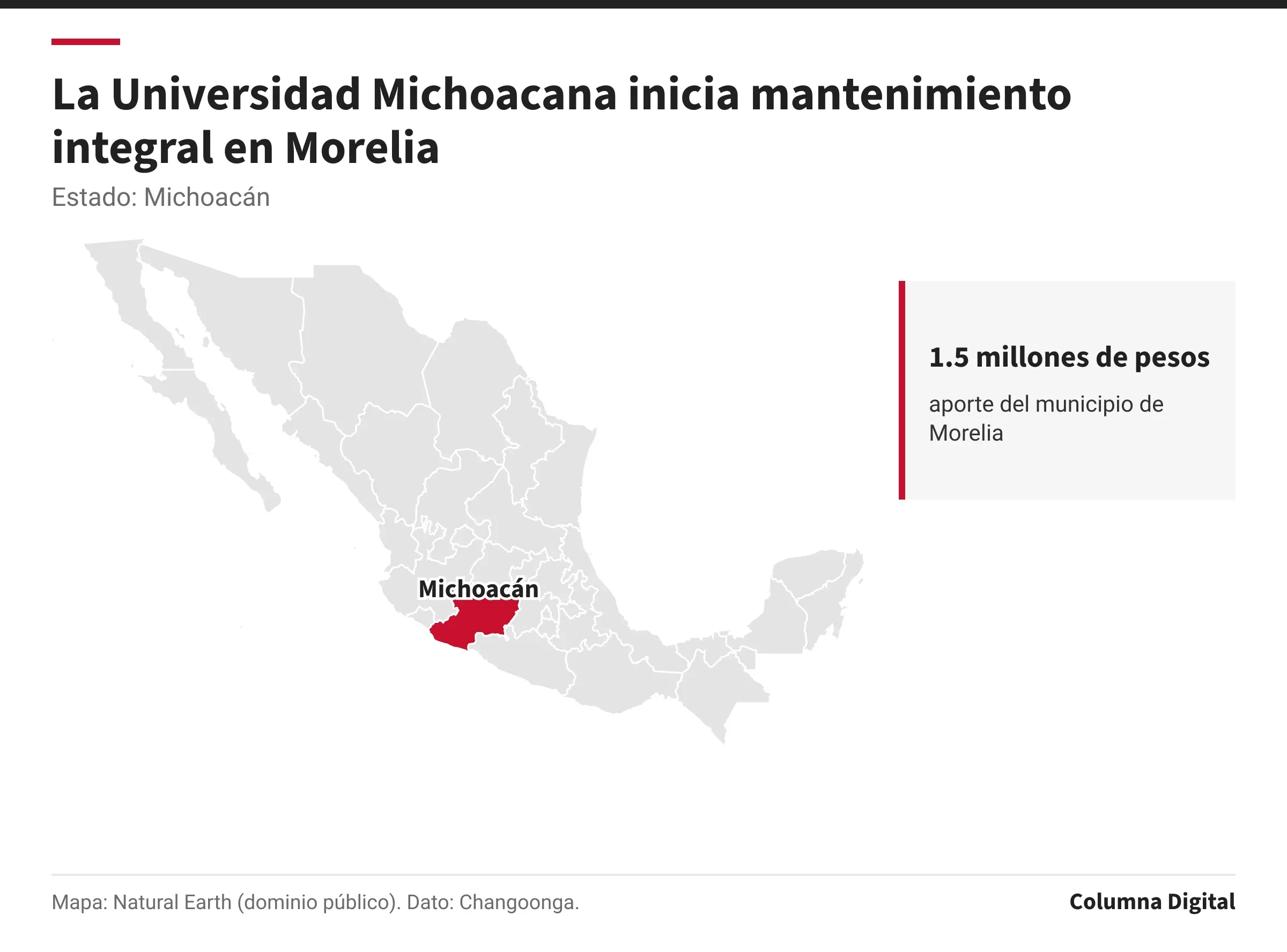 Mapa de México con Michoacán resaltado; 1.5 millones de pesos: aporte del municipio de Morelia.