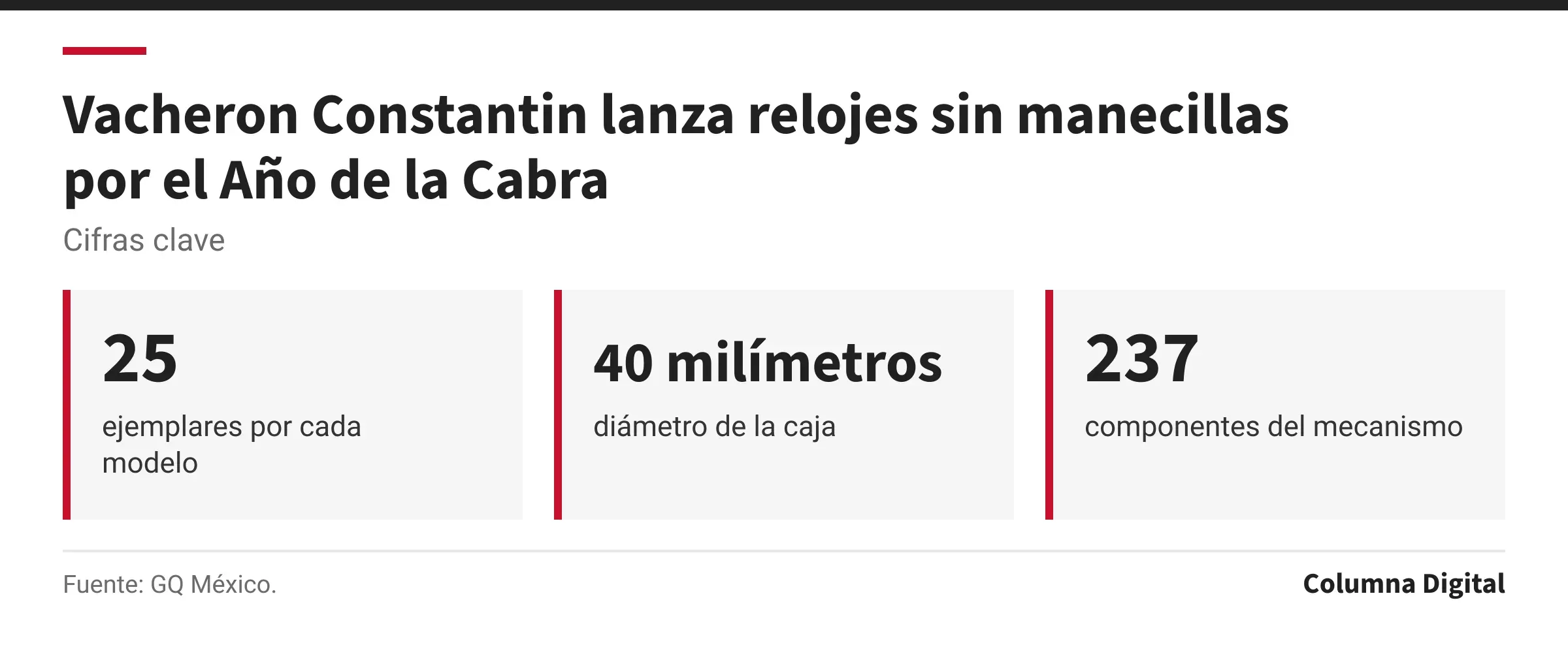 Cifras clave: 25, ejemplares por cada modelo; 40 milímetros, diámetro de la caja; 237, componentes del mecanismo.