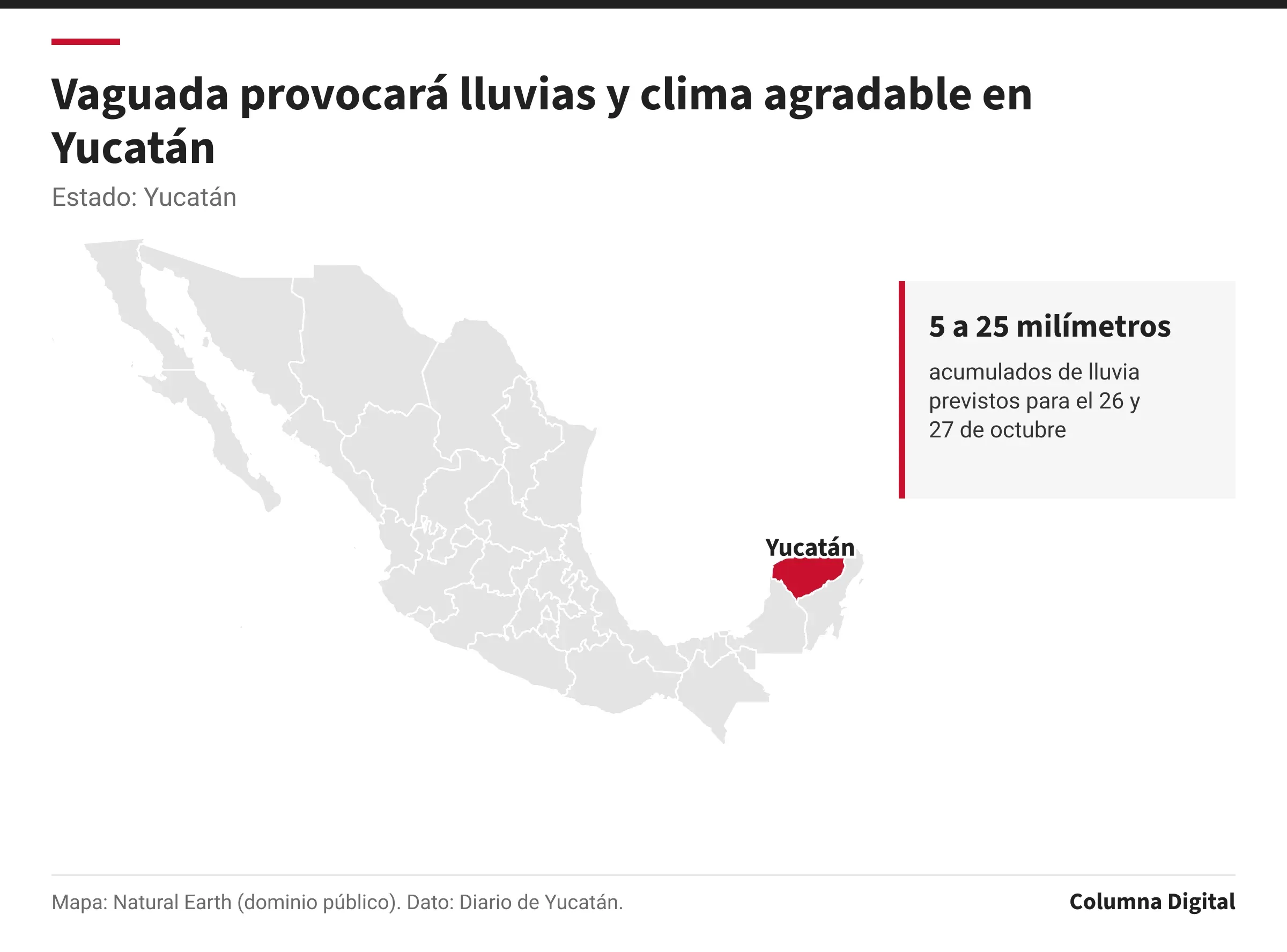 Mapa de México con Yucatán resaltado; 5 a 25 milímetros: acumulados de lluvia previstos para el 26 y 27 de octubre.