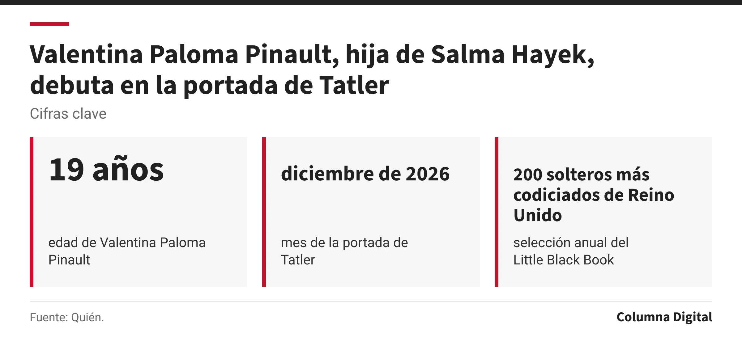 Cifras clave: 19 años, edad de Valentina Paloma Pinault; diciembre de 2026, mes de la portada de Tatler; 200 solteros más codiciados de Reino Unido, selección anual del Little Black Book.